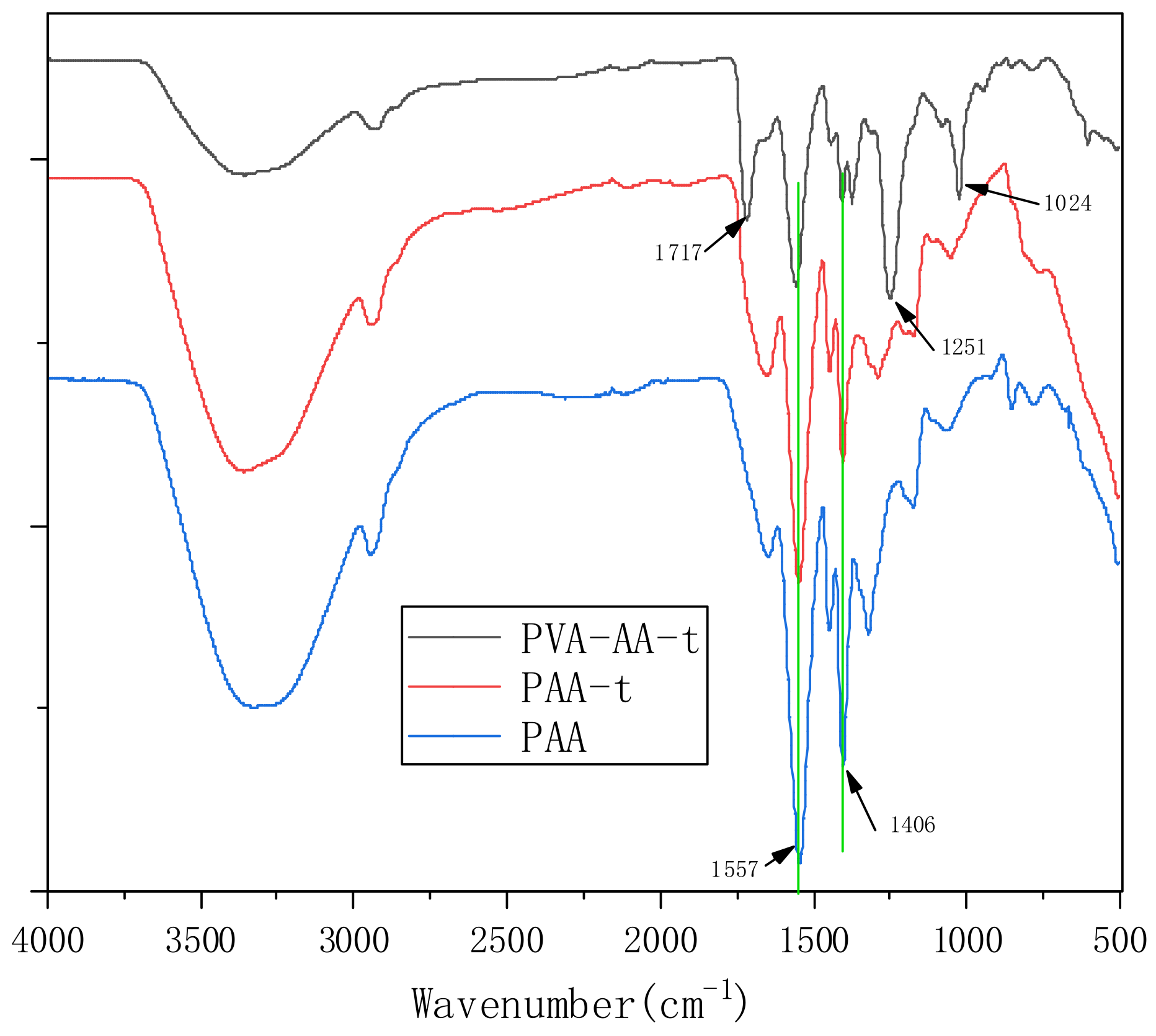 Polymers 14 00557 g002 550