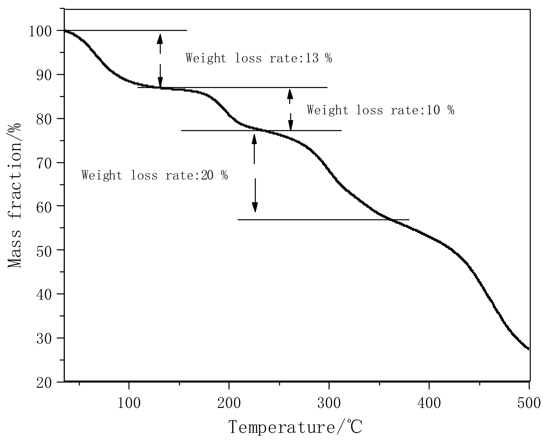 Polymers 14 00557 g003 550