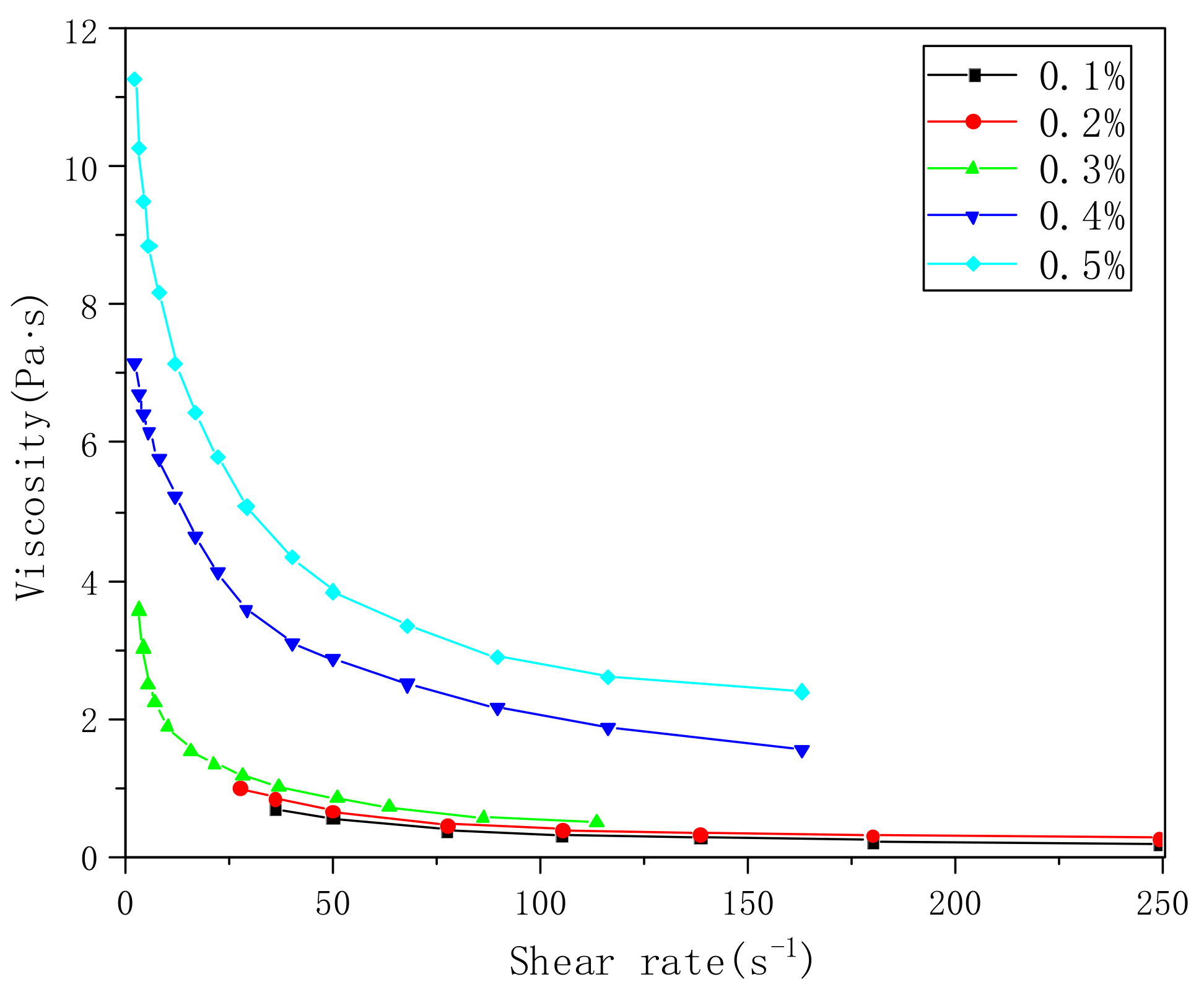 Polymers 14 00557 g004 550