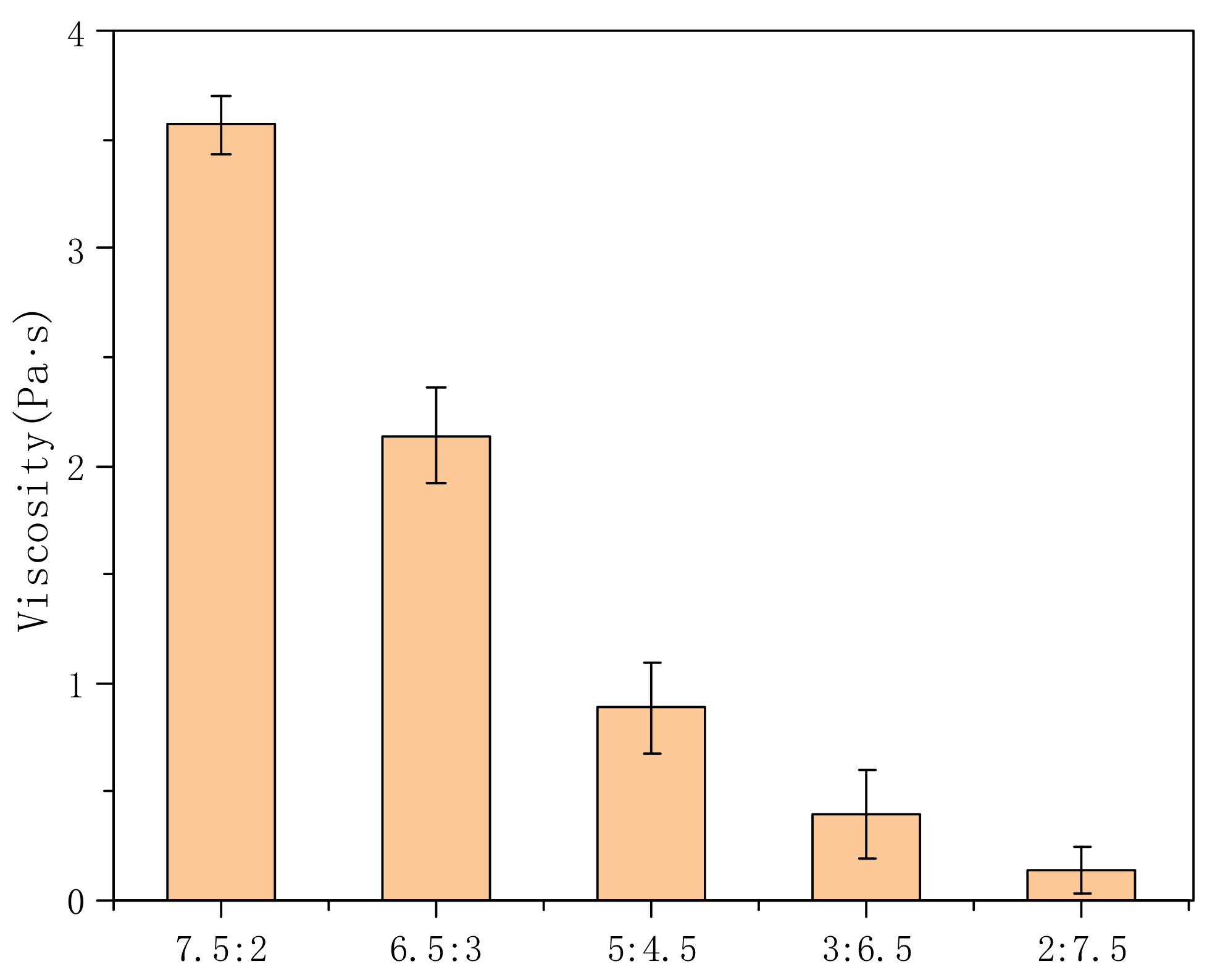 Polymers 14 00557 g005 550