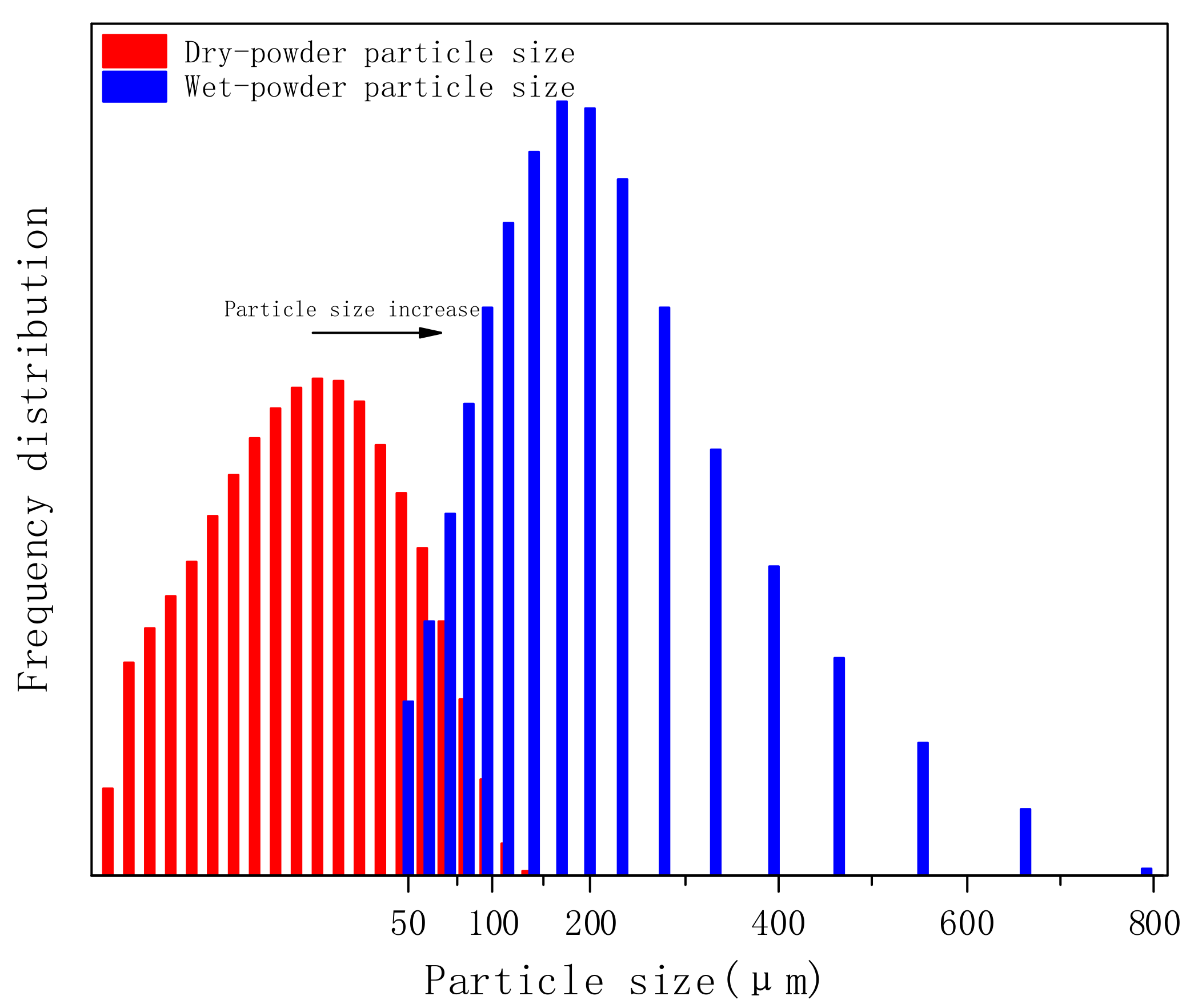 Polymers 14 00557 g007 550