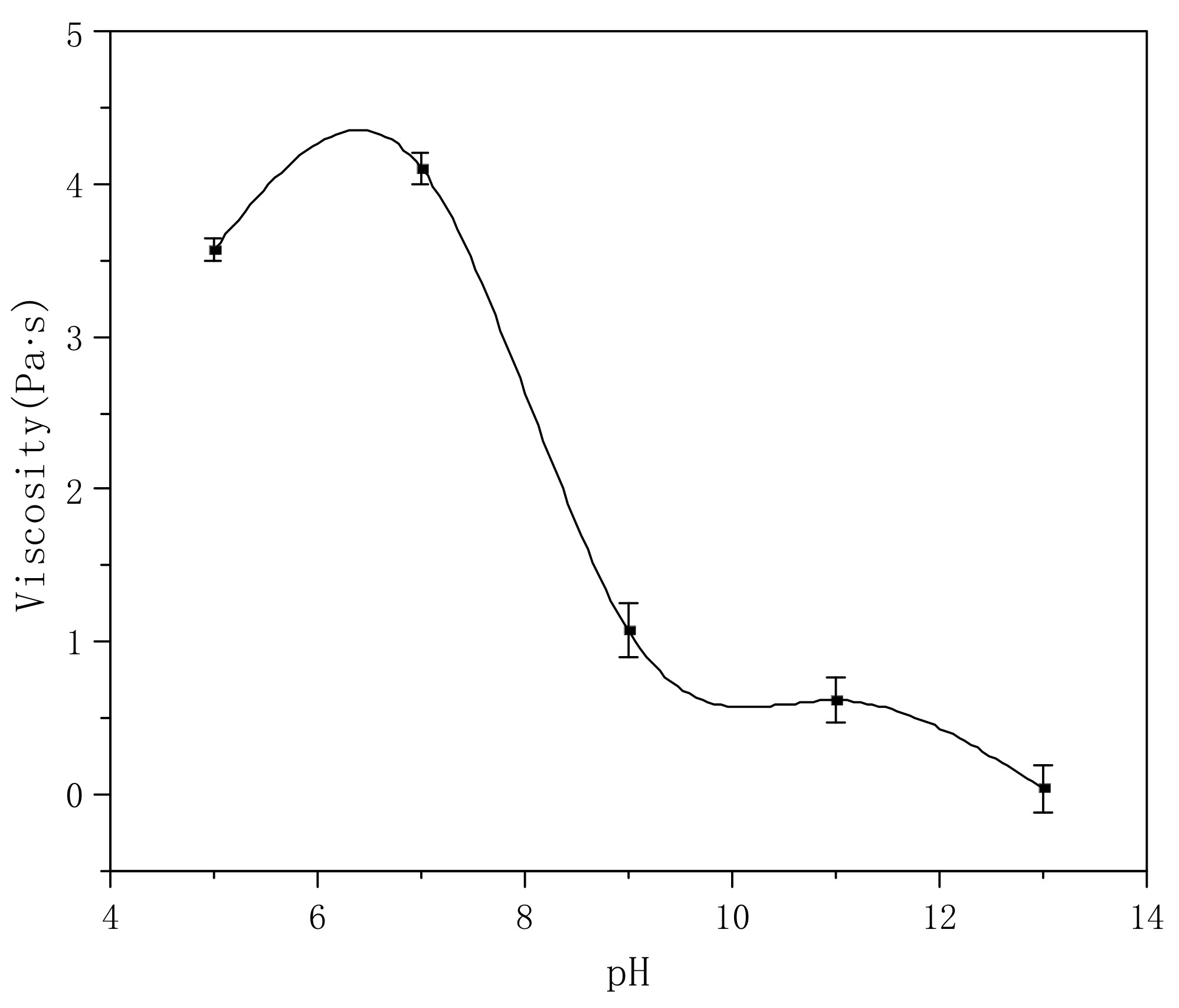Polymers 14 00557 g009 550