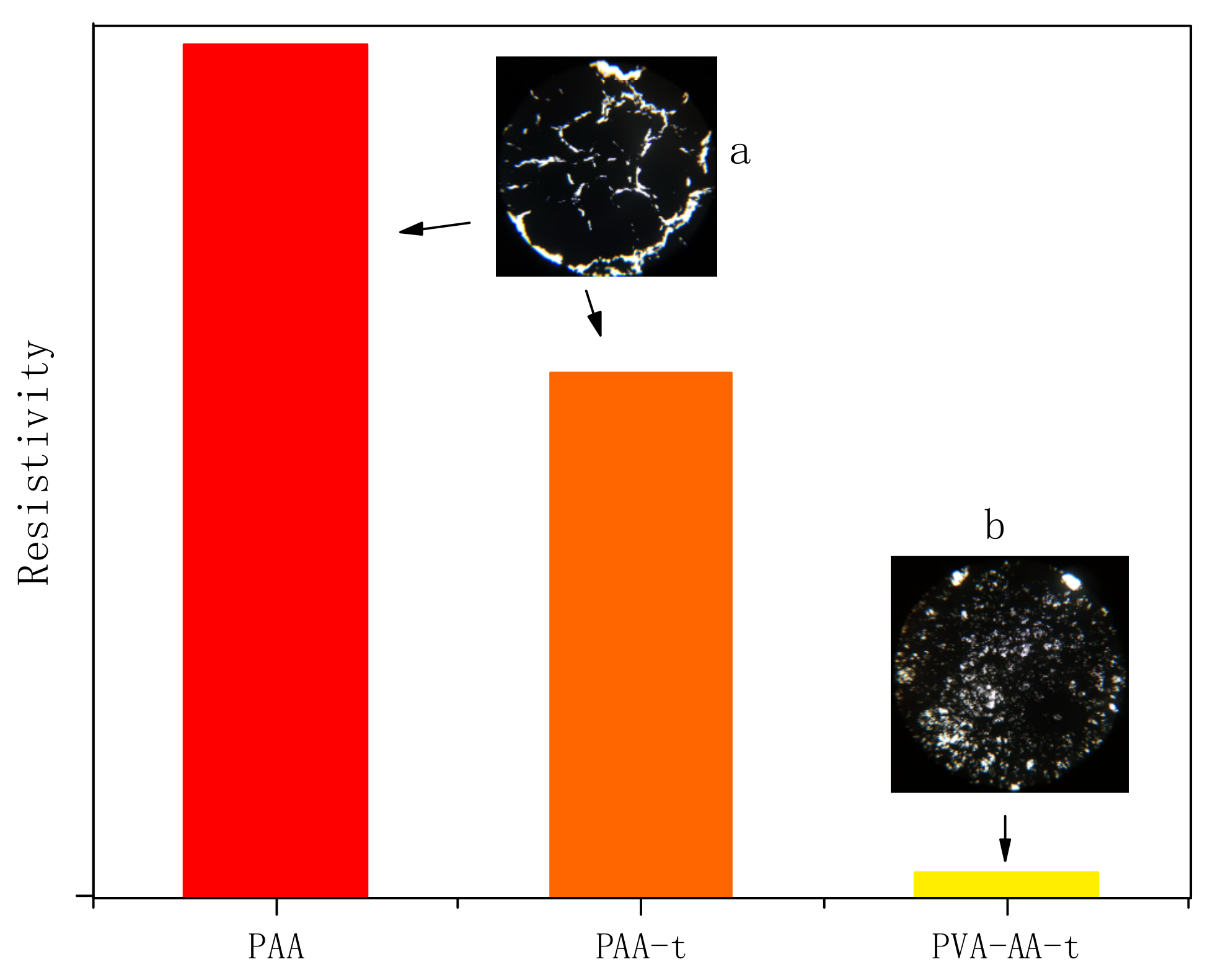 Polymers 14 00557 g012 550