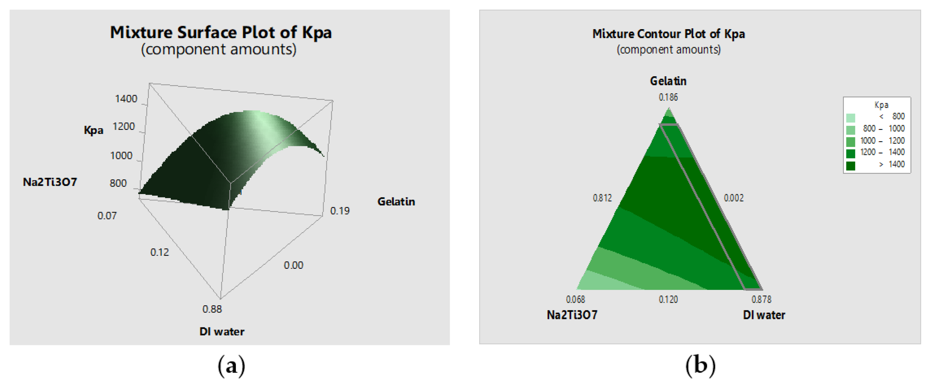 Polymers 14 00559 g002 550