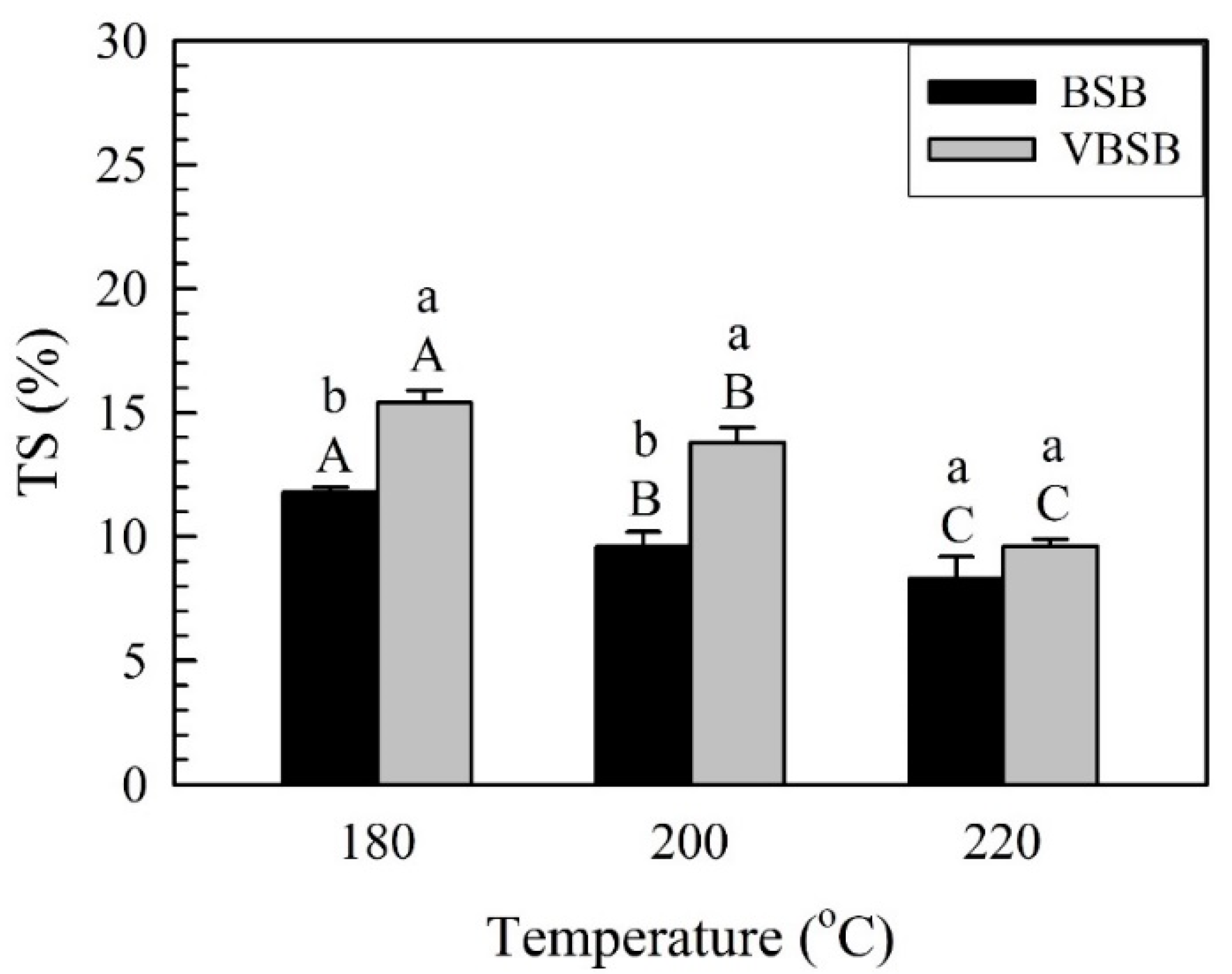 Polymers 14 00560 g009 Polymers 14 00560 g009