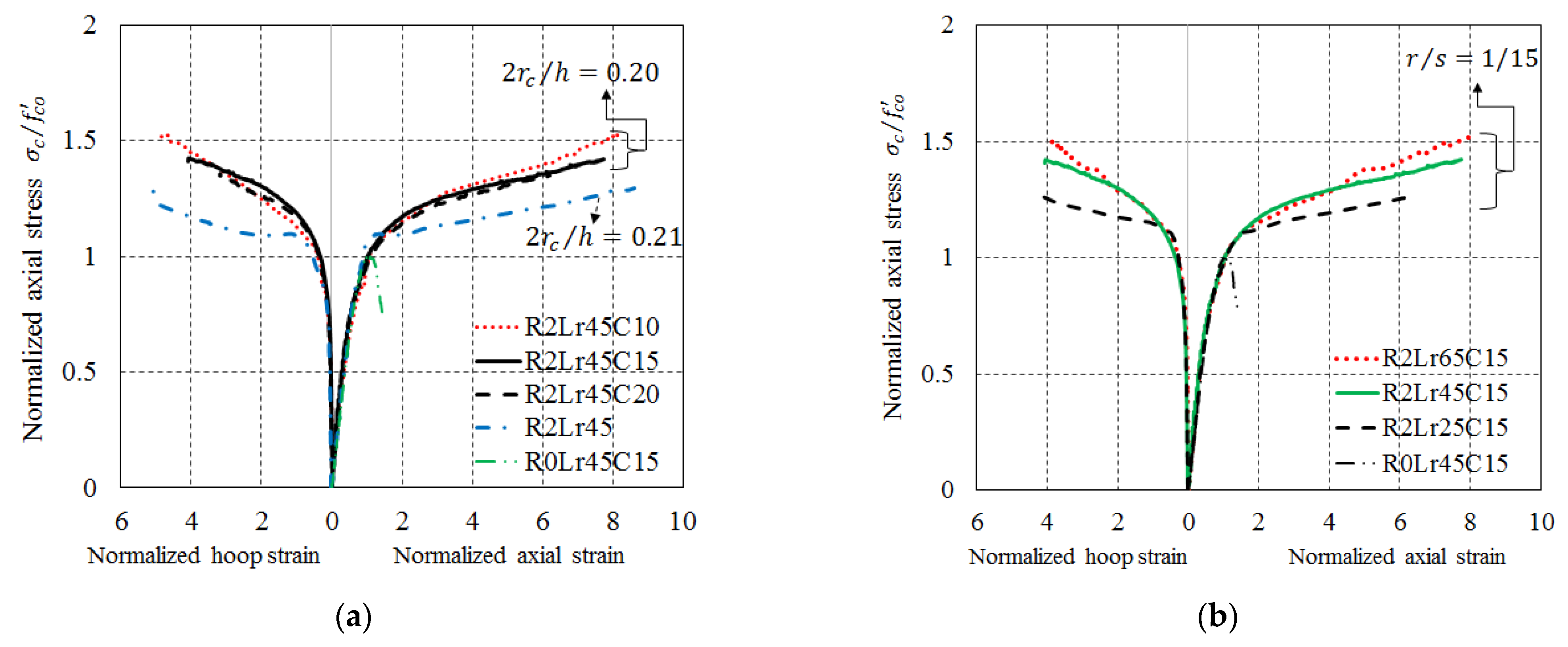 Polymers 14 00564 g014