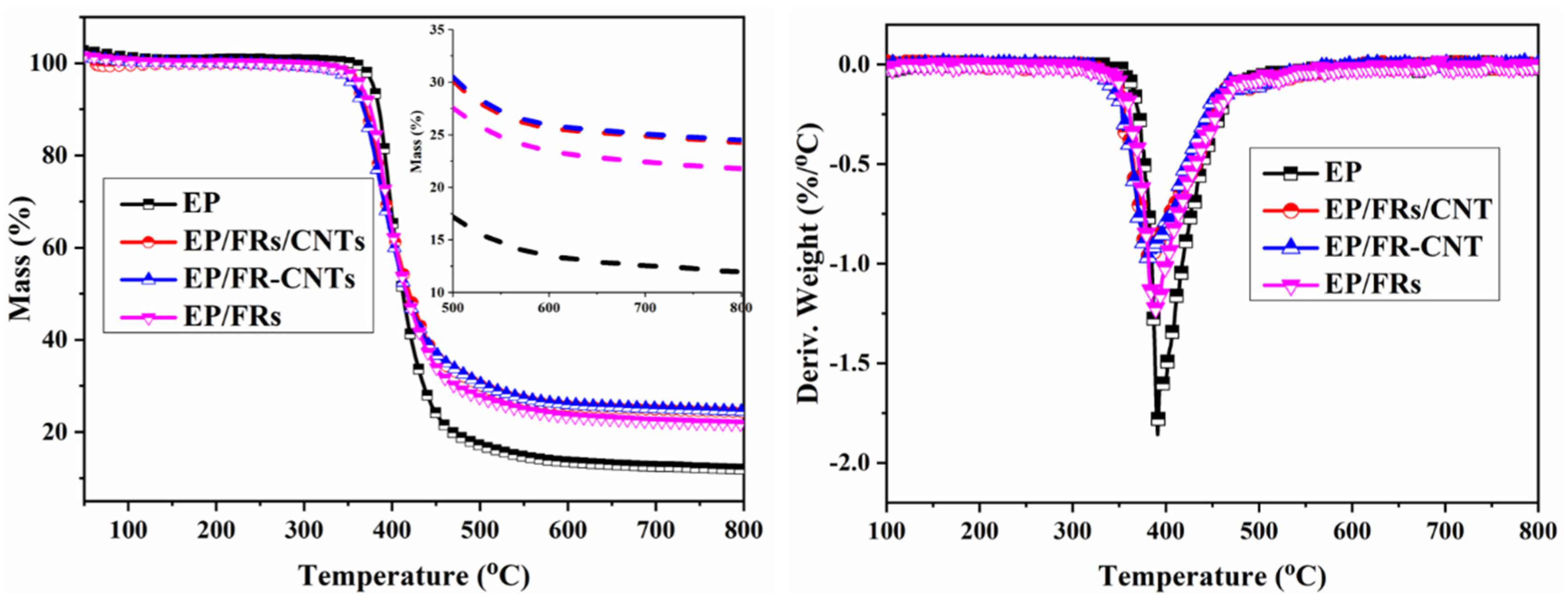 Polymers 14 00565 g005