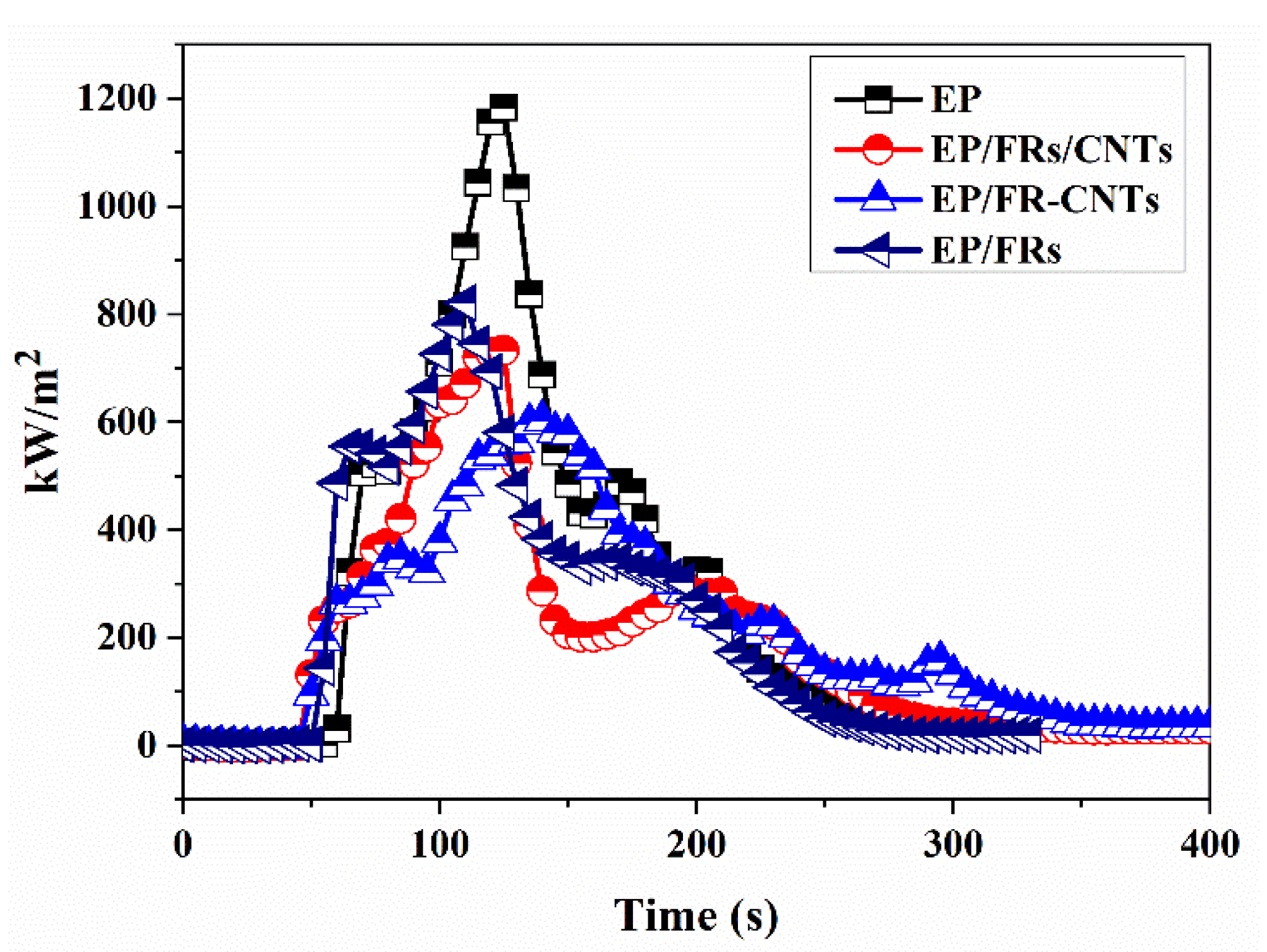 Polymers 14 00565 g006