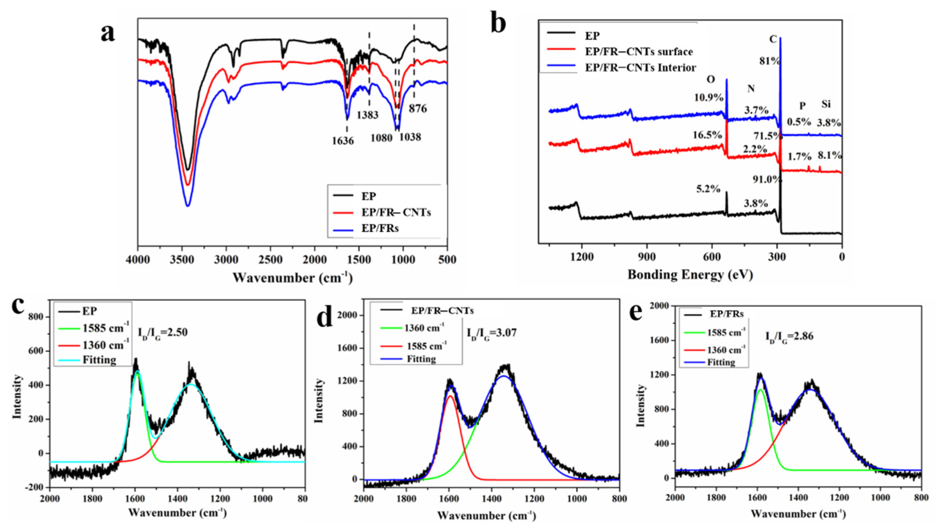 Polymers 14 00565 g010