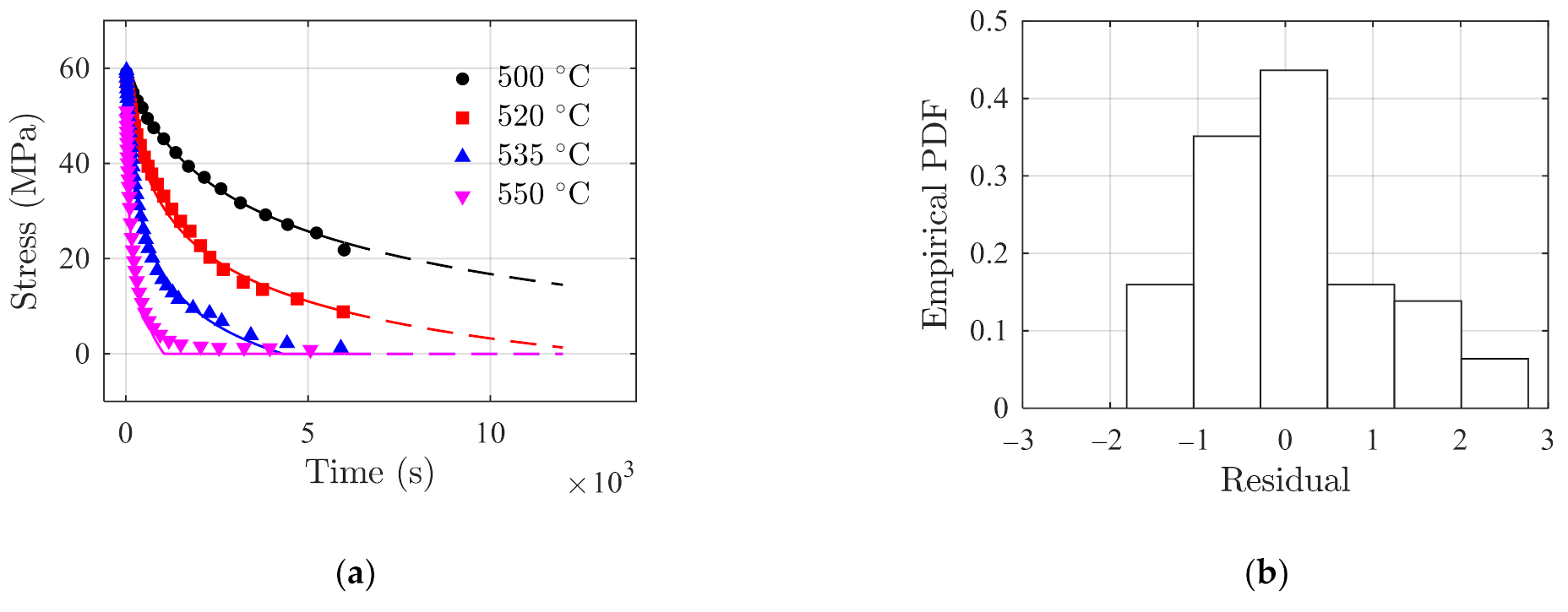 Polymers 14 00568 g006 550
