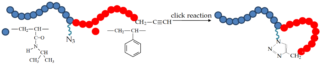 Polymers 14 00570 sch023