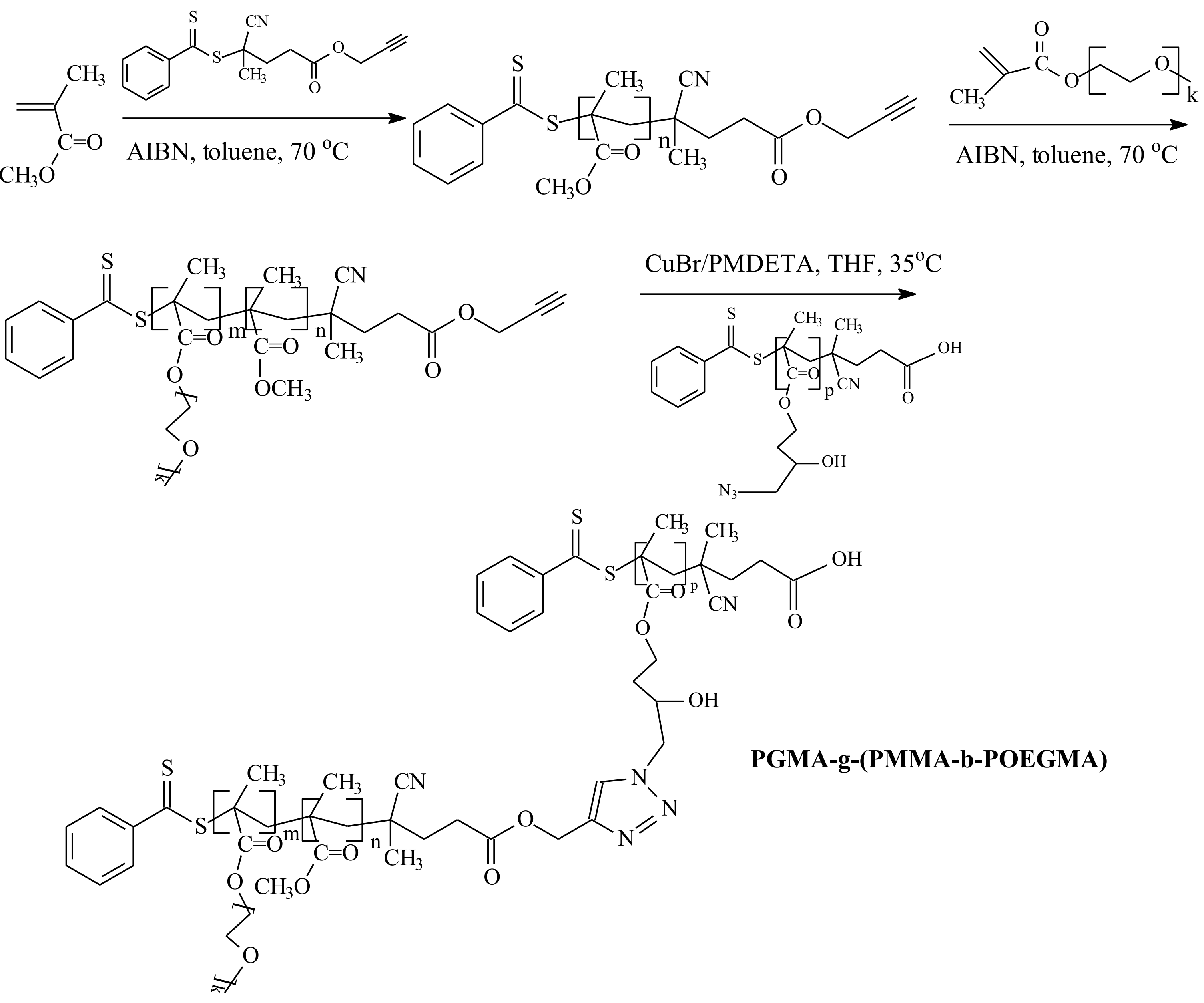 Polymers 14 00570 sch024