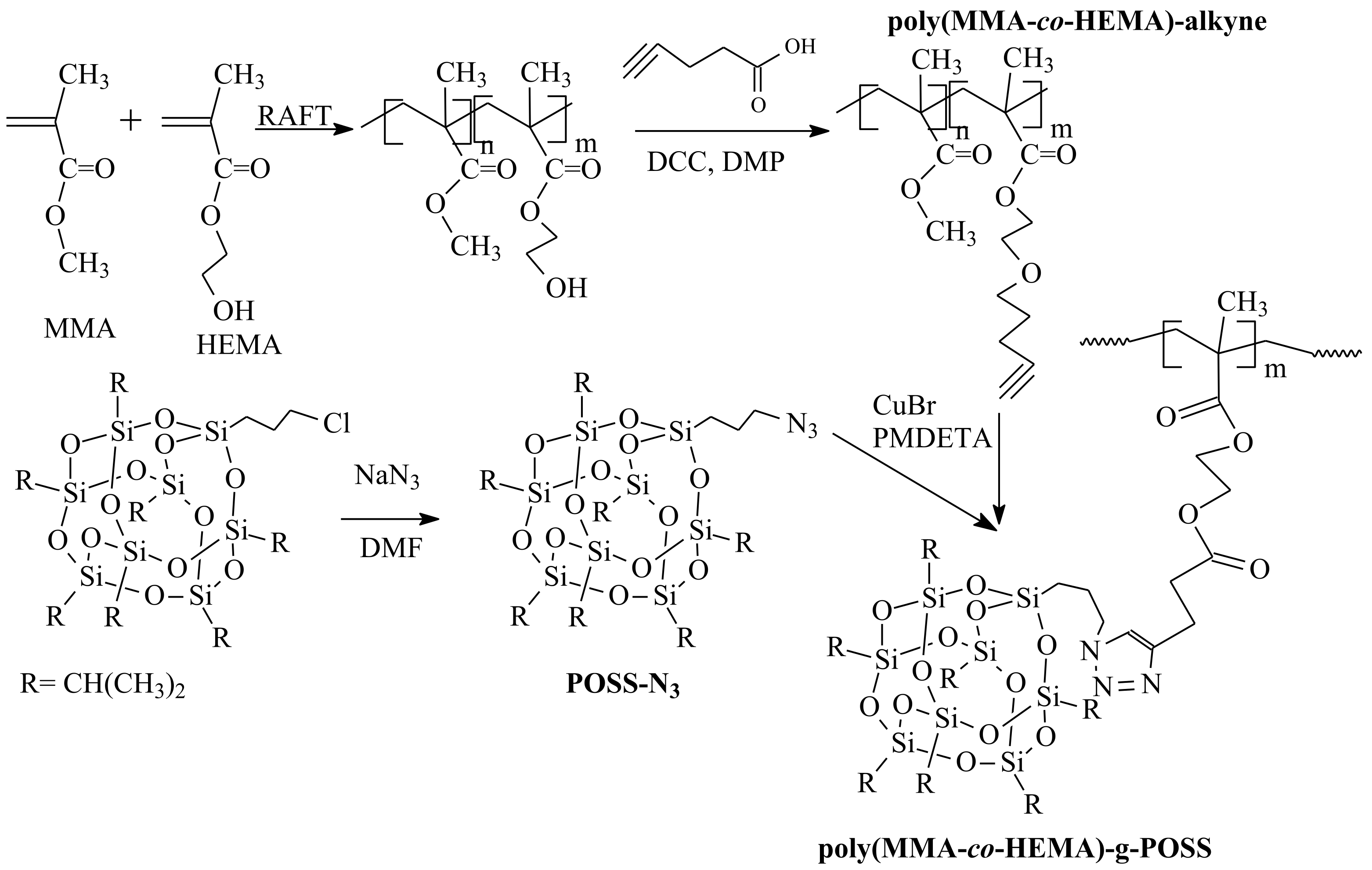 Polymers 14 00570 sch025