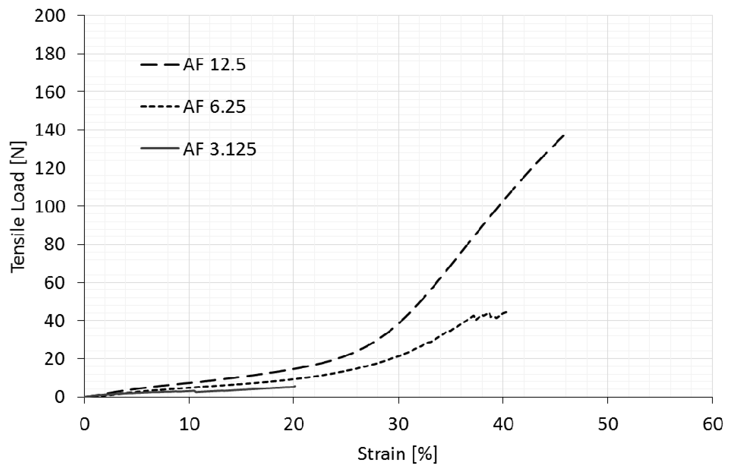 Polymers 14 00571 g003 550