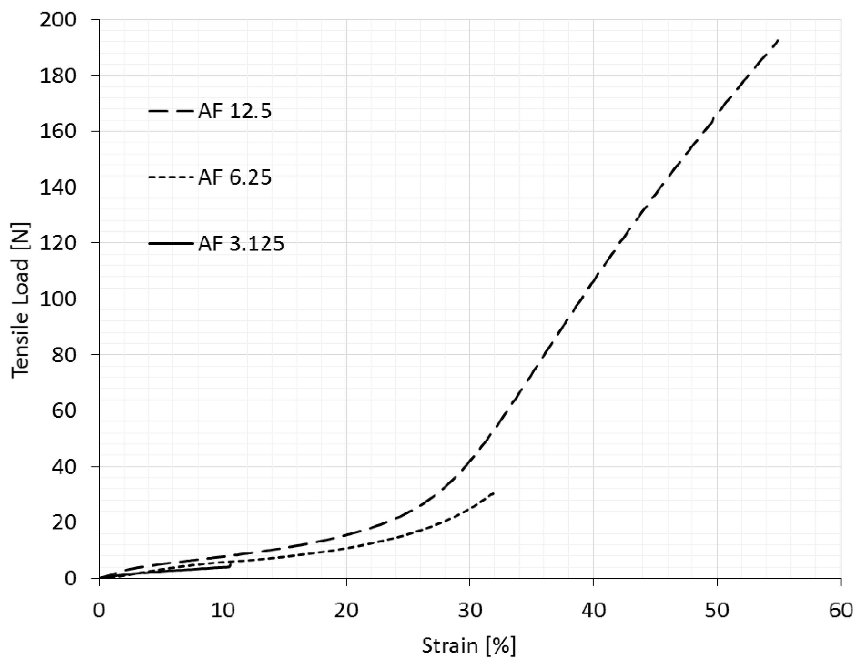 Polymers 14 00571 g004 550