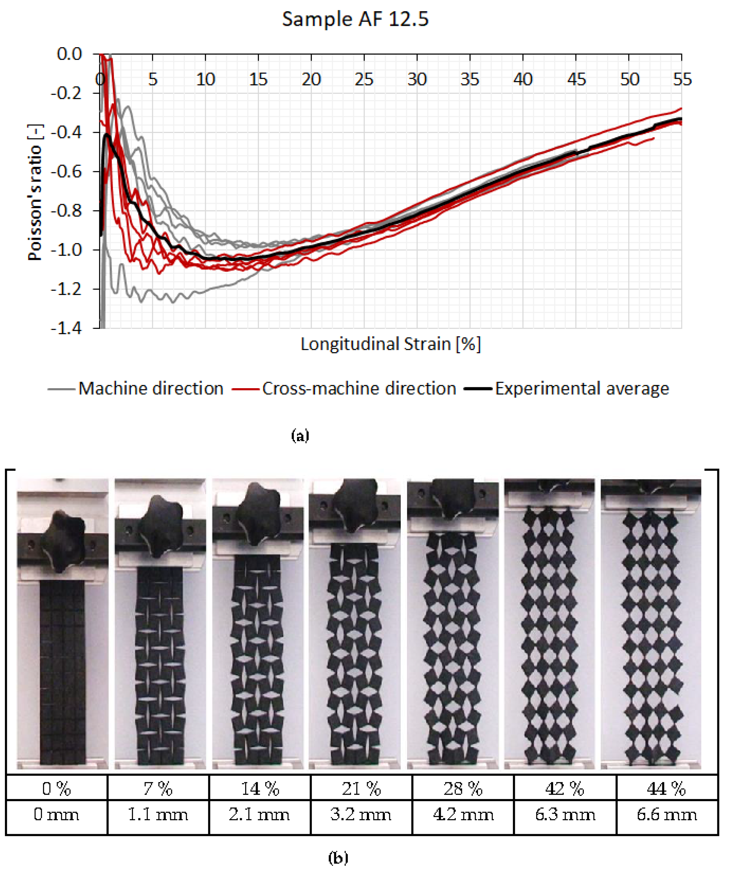 Polymers 14 00571 g005 550