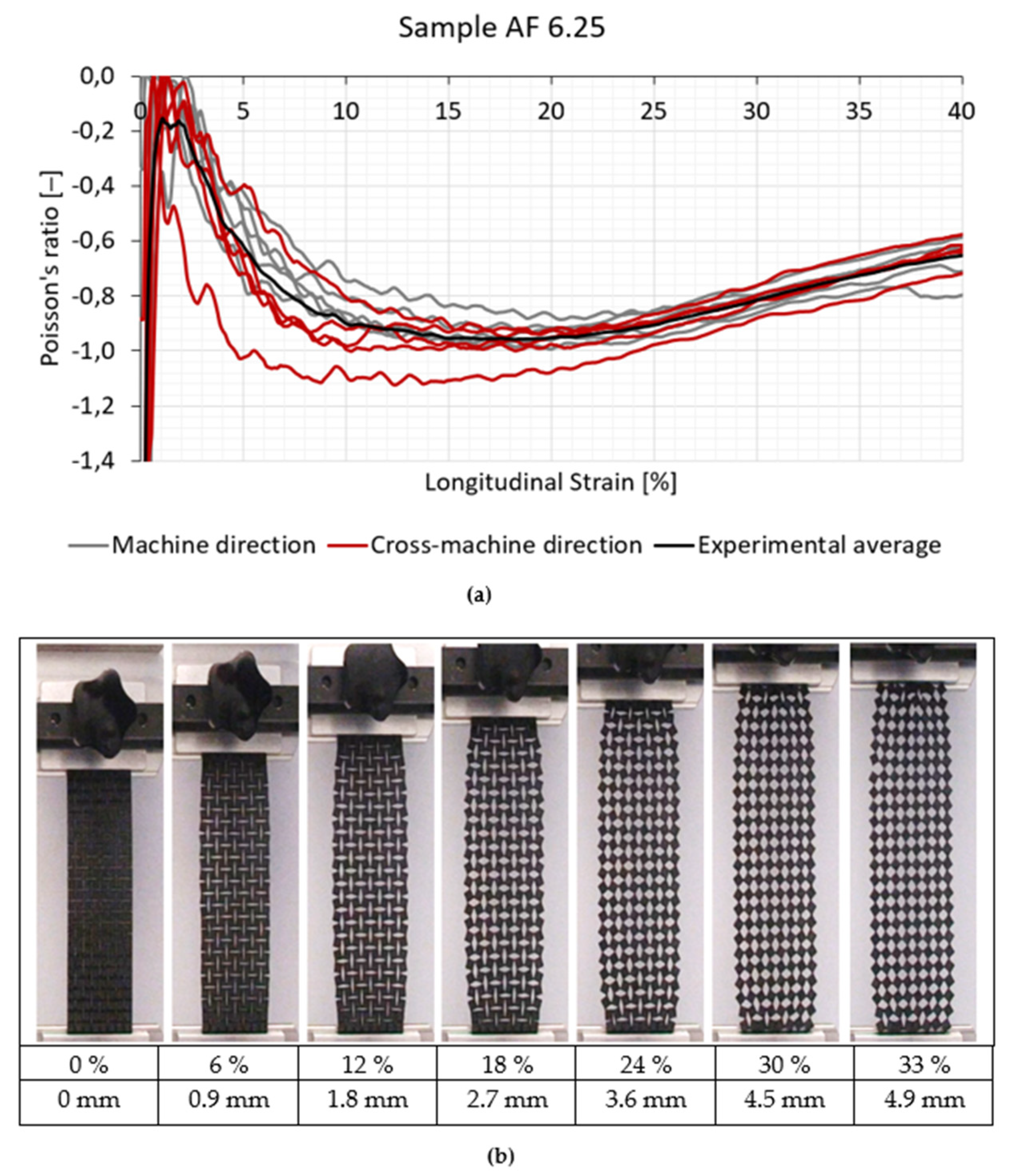 Polymers 14 00571 g006 550