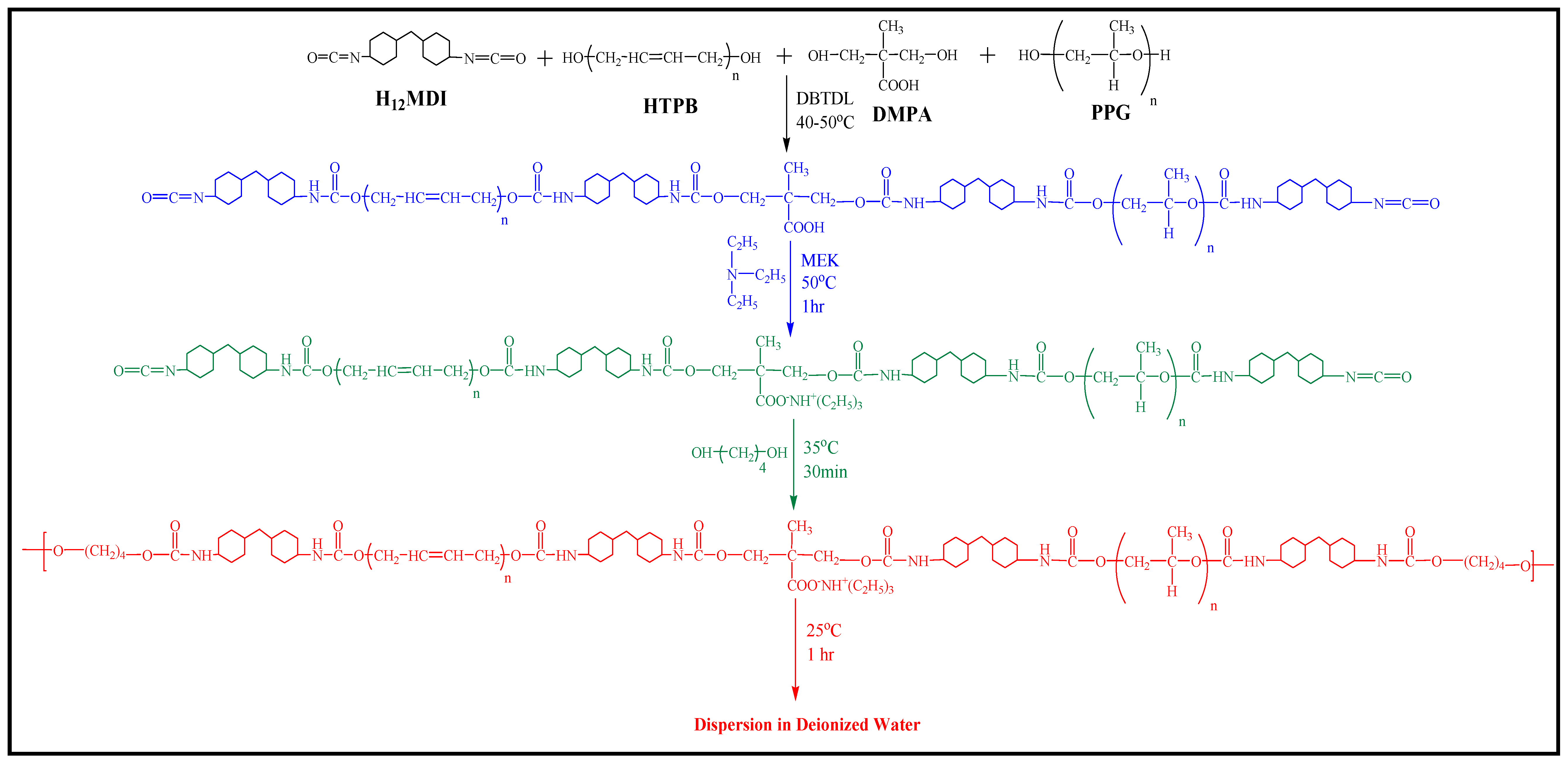 Polymers 14 00572 g001