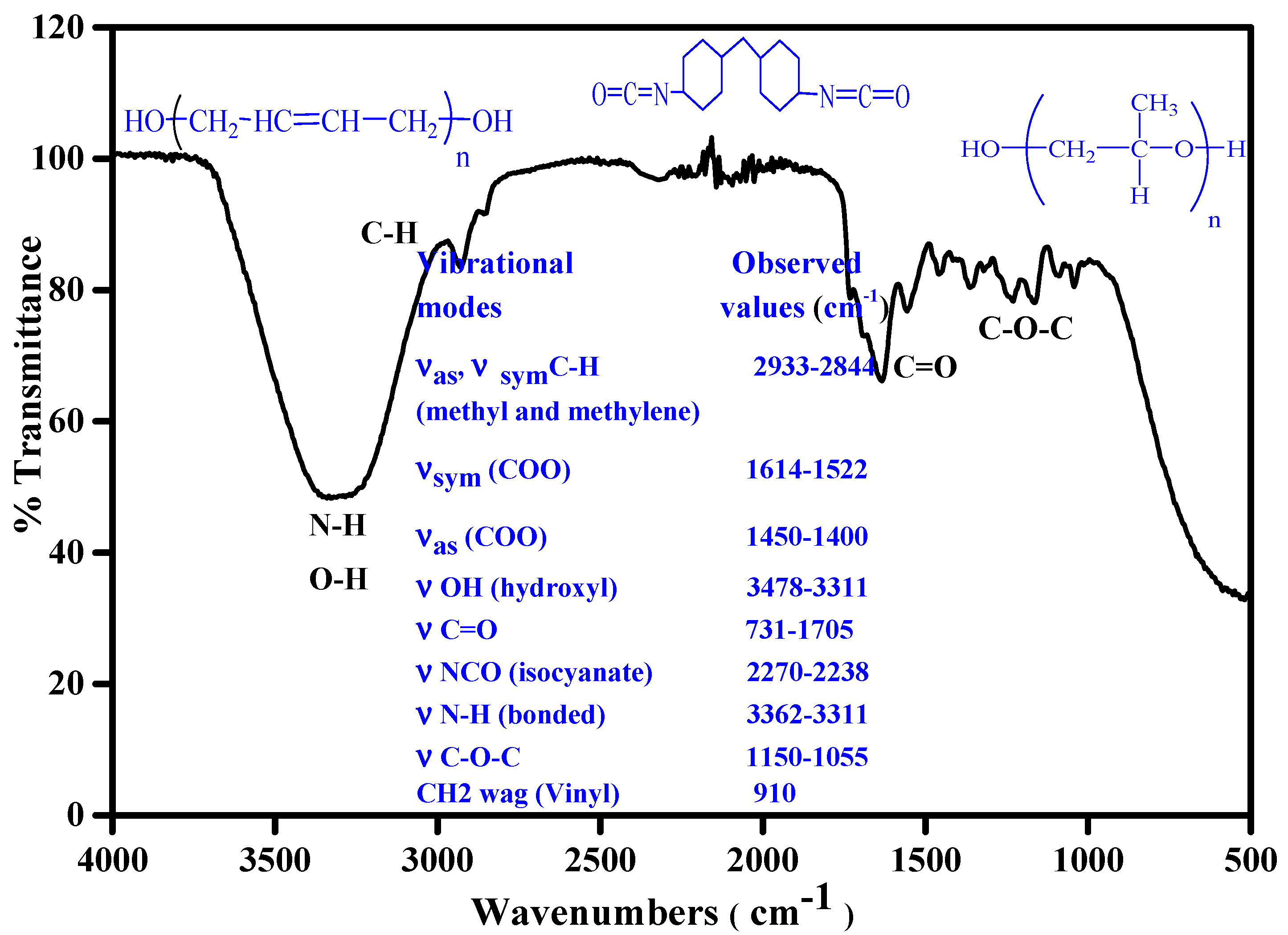 Polymers 14 00572 g002