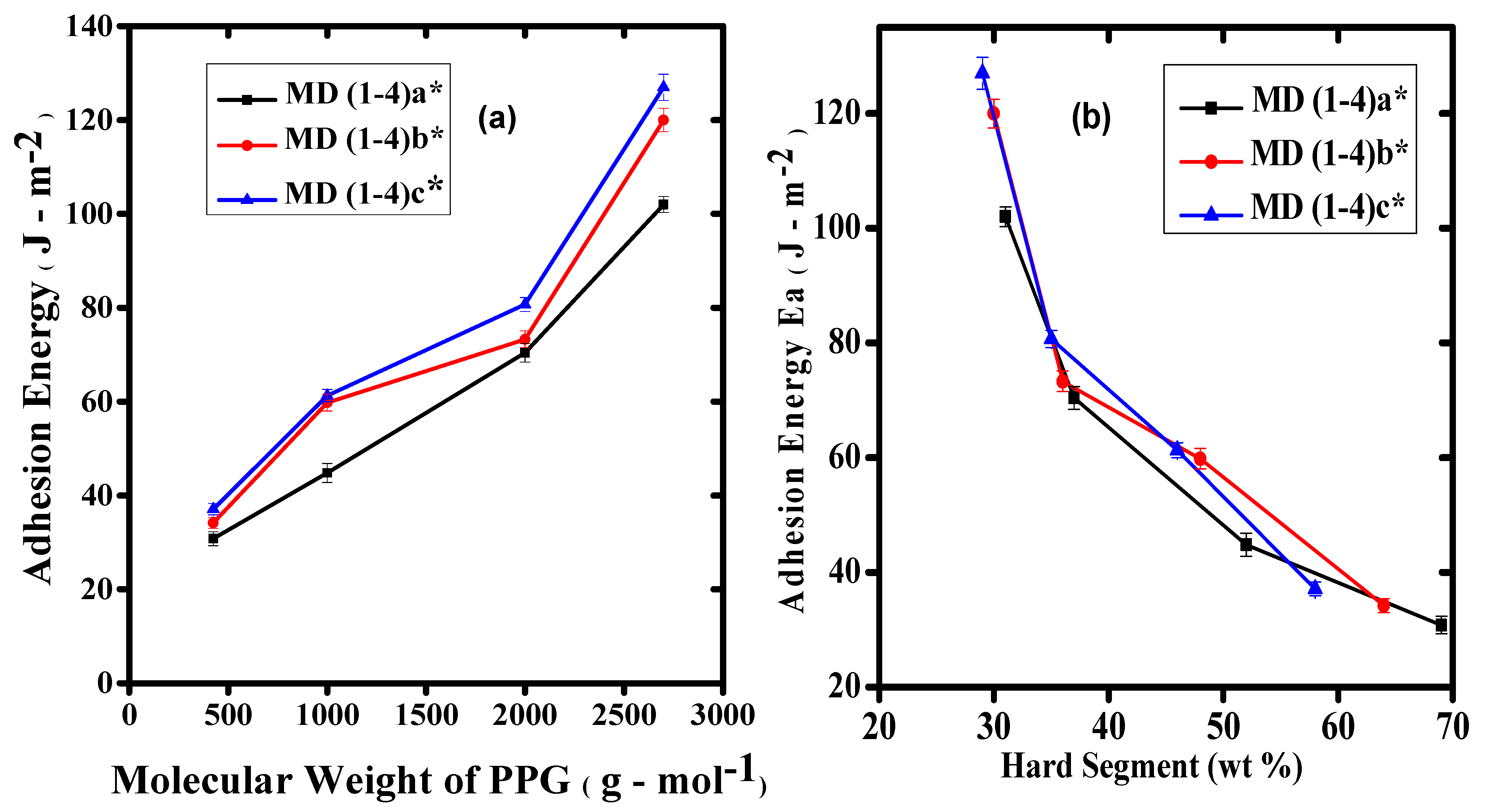 Polymers 14 00572 g004