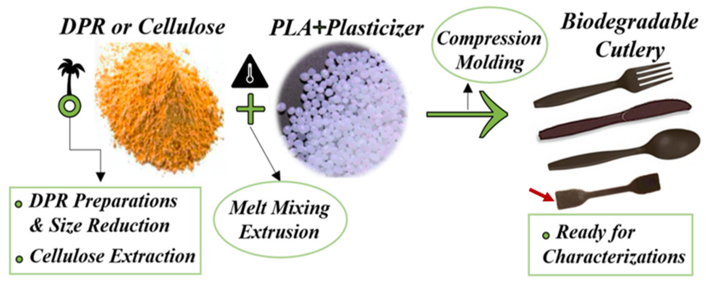 Polymers 14 00574 g001 550