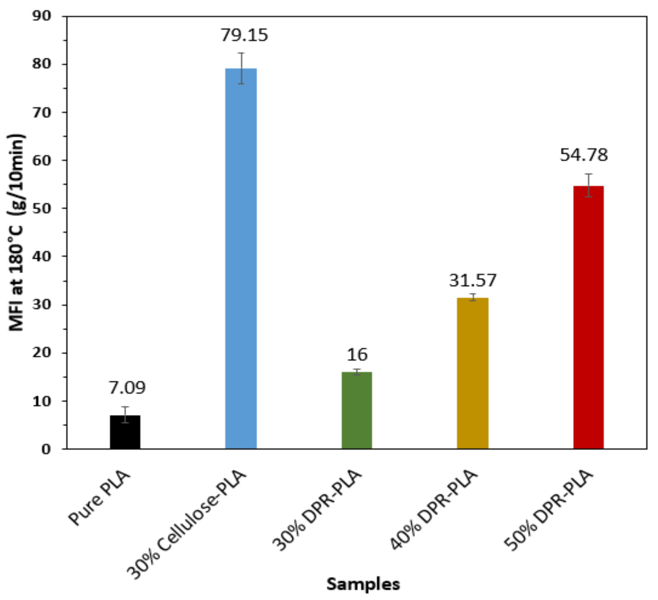 Polymers 14 00574 g009 550