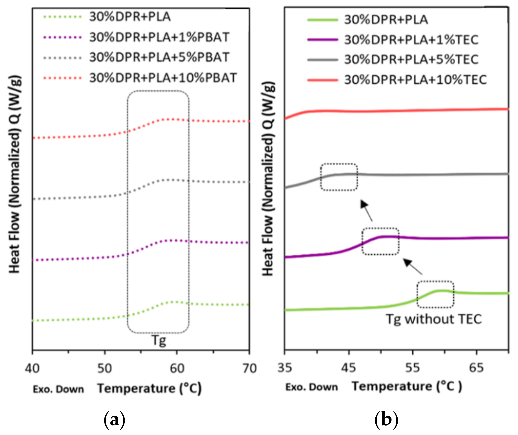 Polymers 14 00574 g010 550