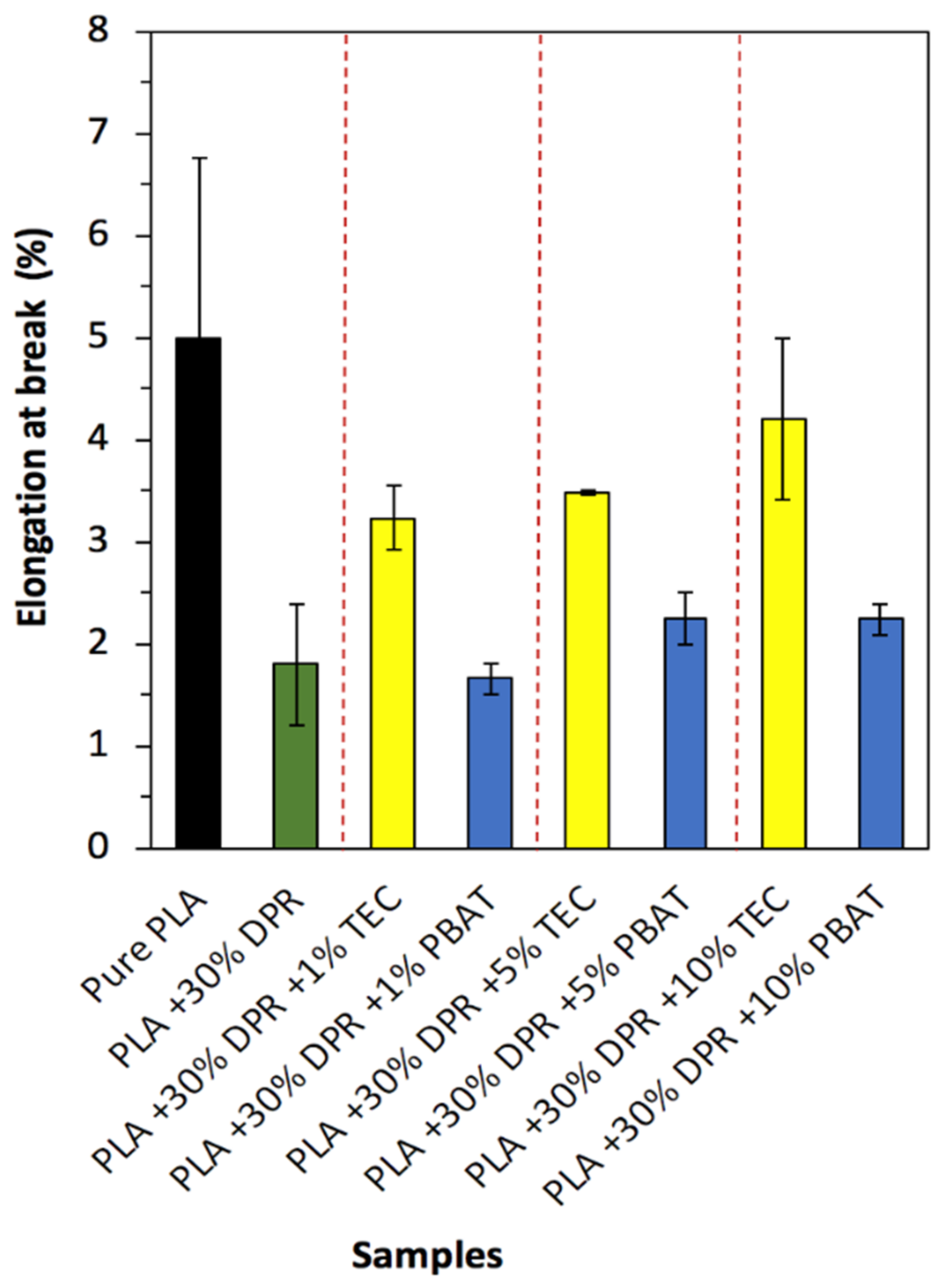 Polymers 14 00574 g013 550