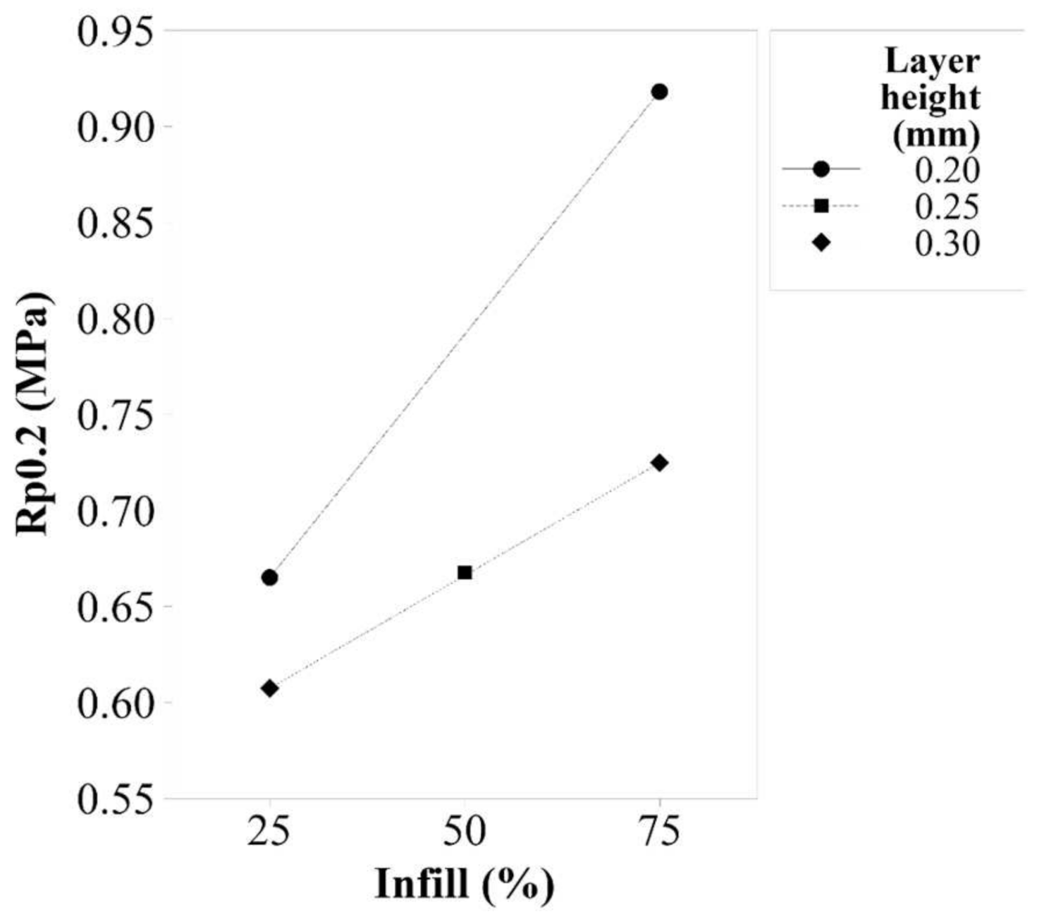 Polymers 14 00576 g005 550
