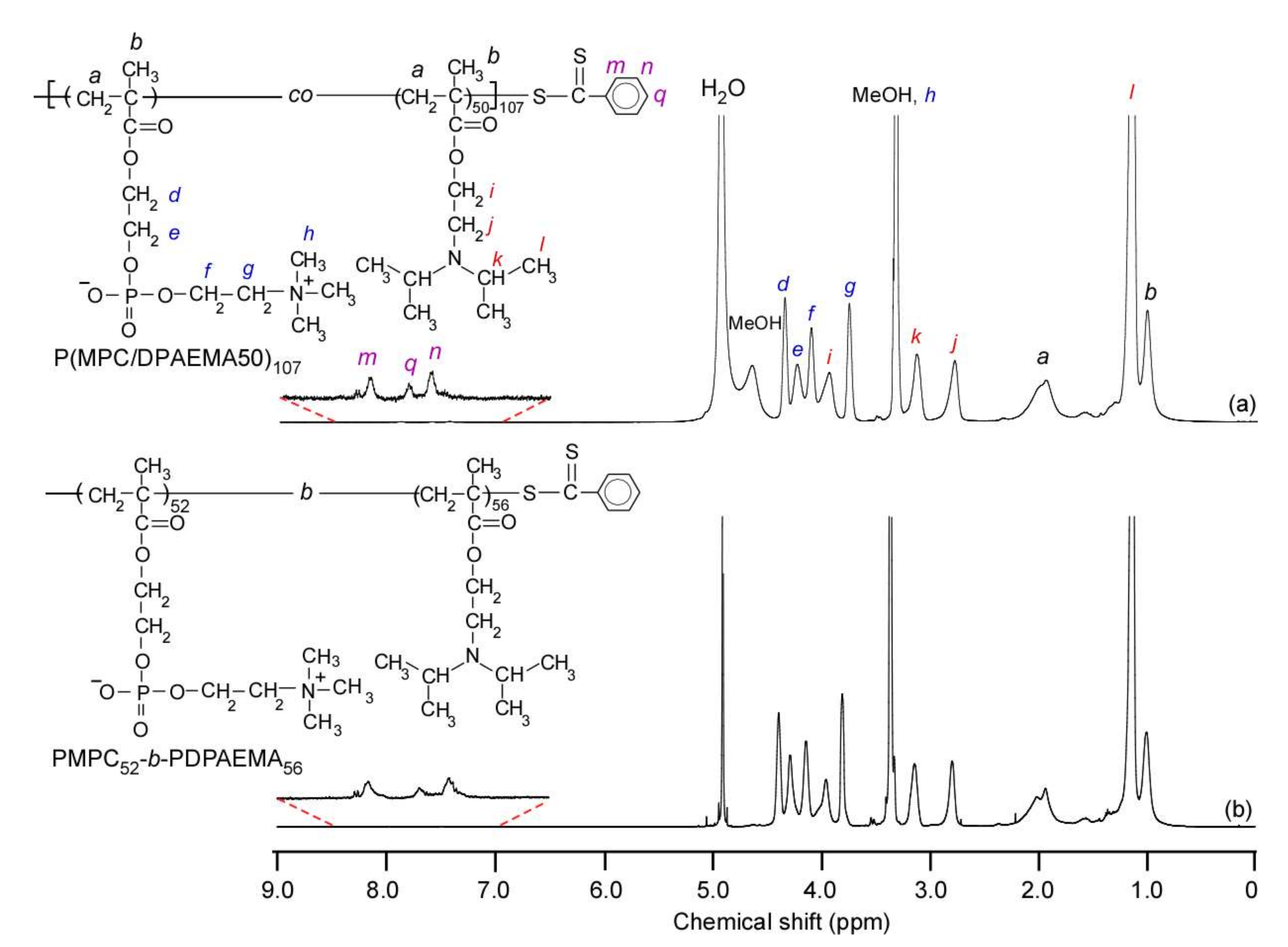 Polymers 14 00577 g002 550