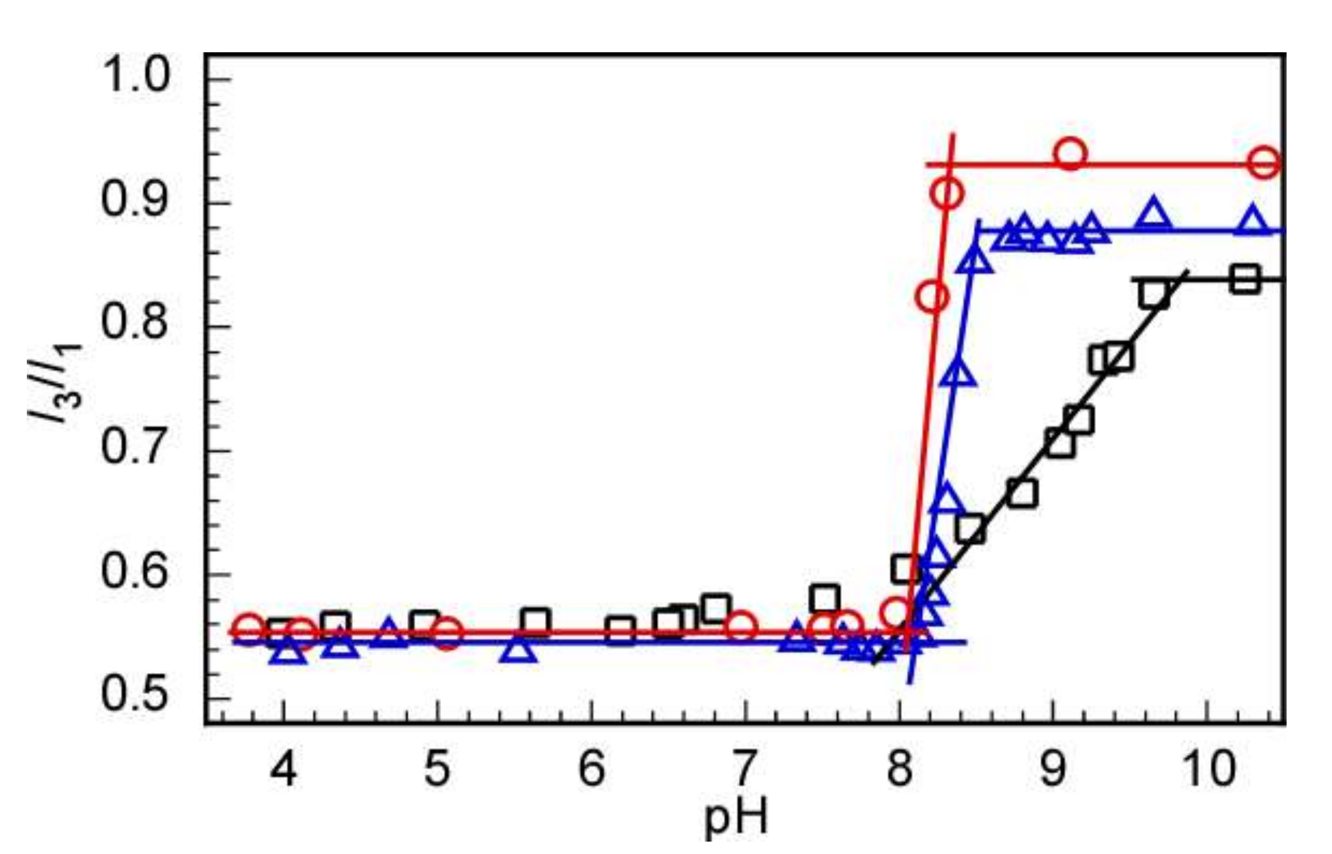 Polymers 14 00577 g003 550