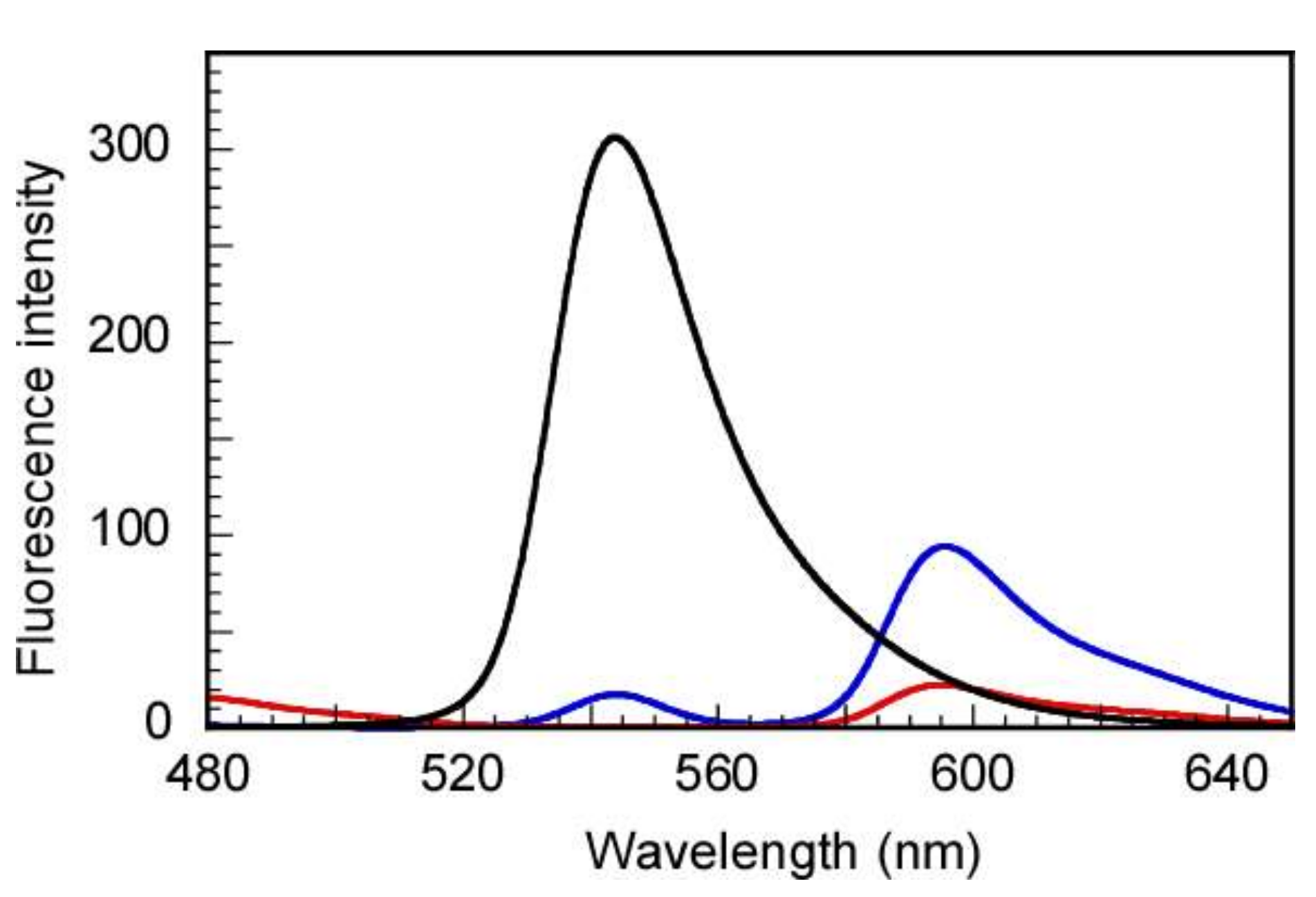 Polymers 14 00577 g008 550