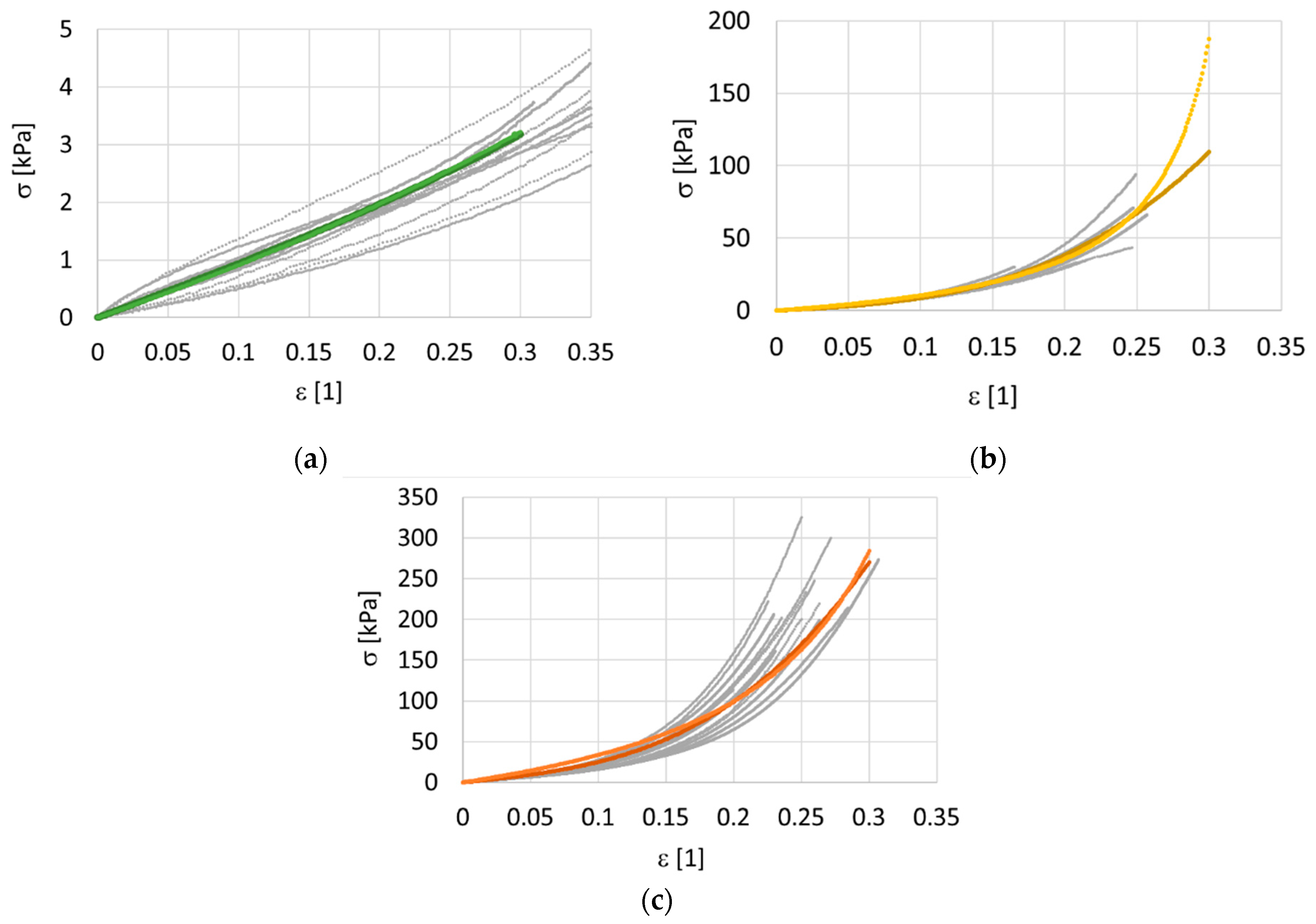 Polymers 14 00578 g003 550