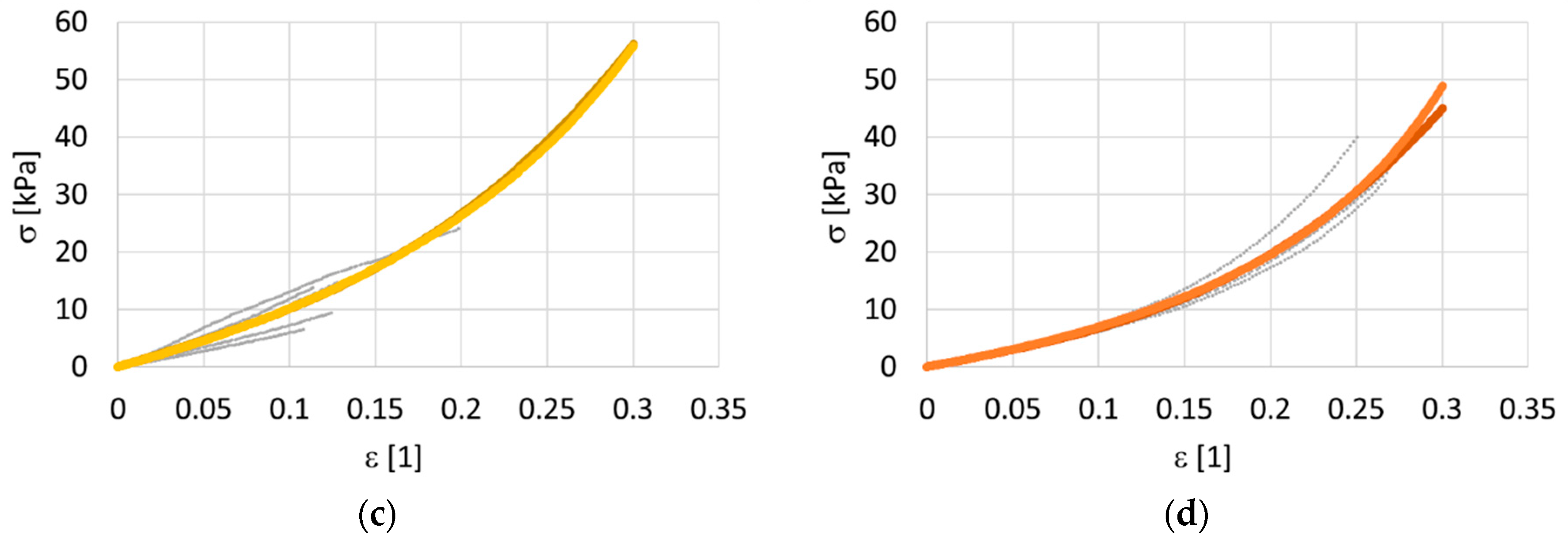 Polymers 14 00578 g005b 550