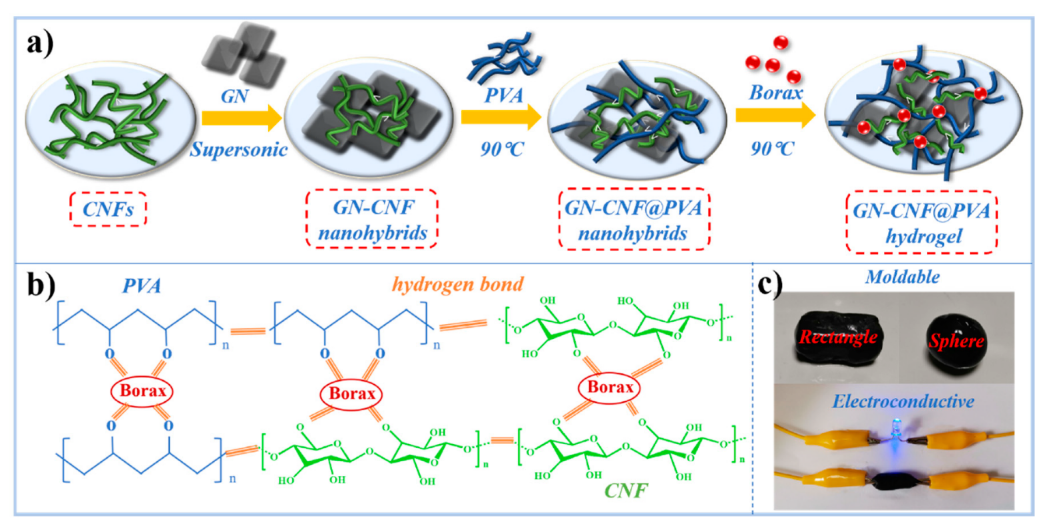Polymers 14 00580 g012