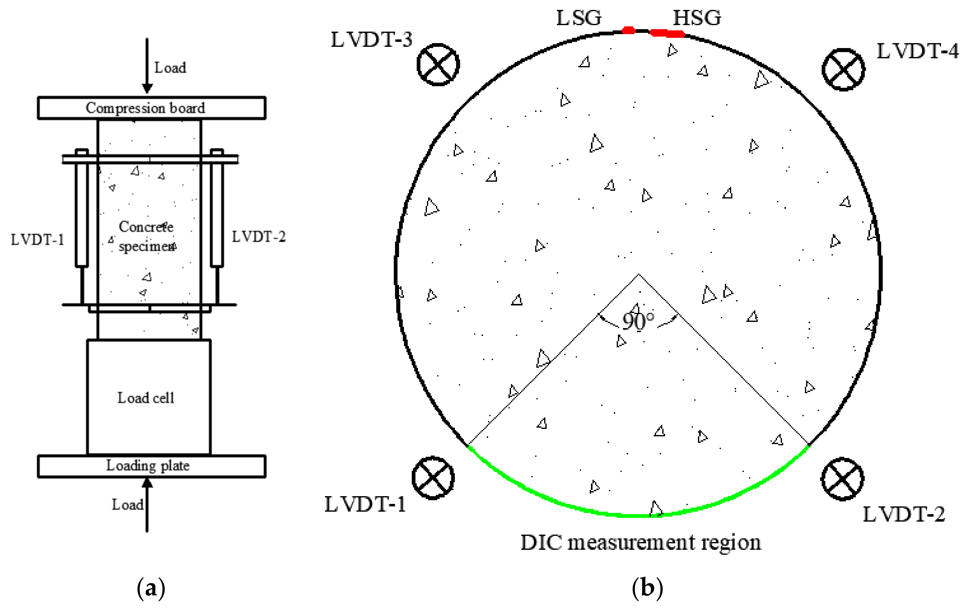 Polymers 14 00581 g005 550