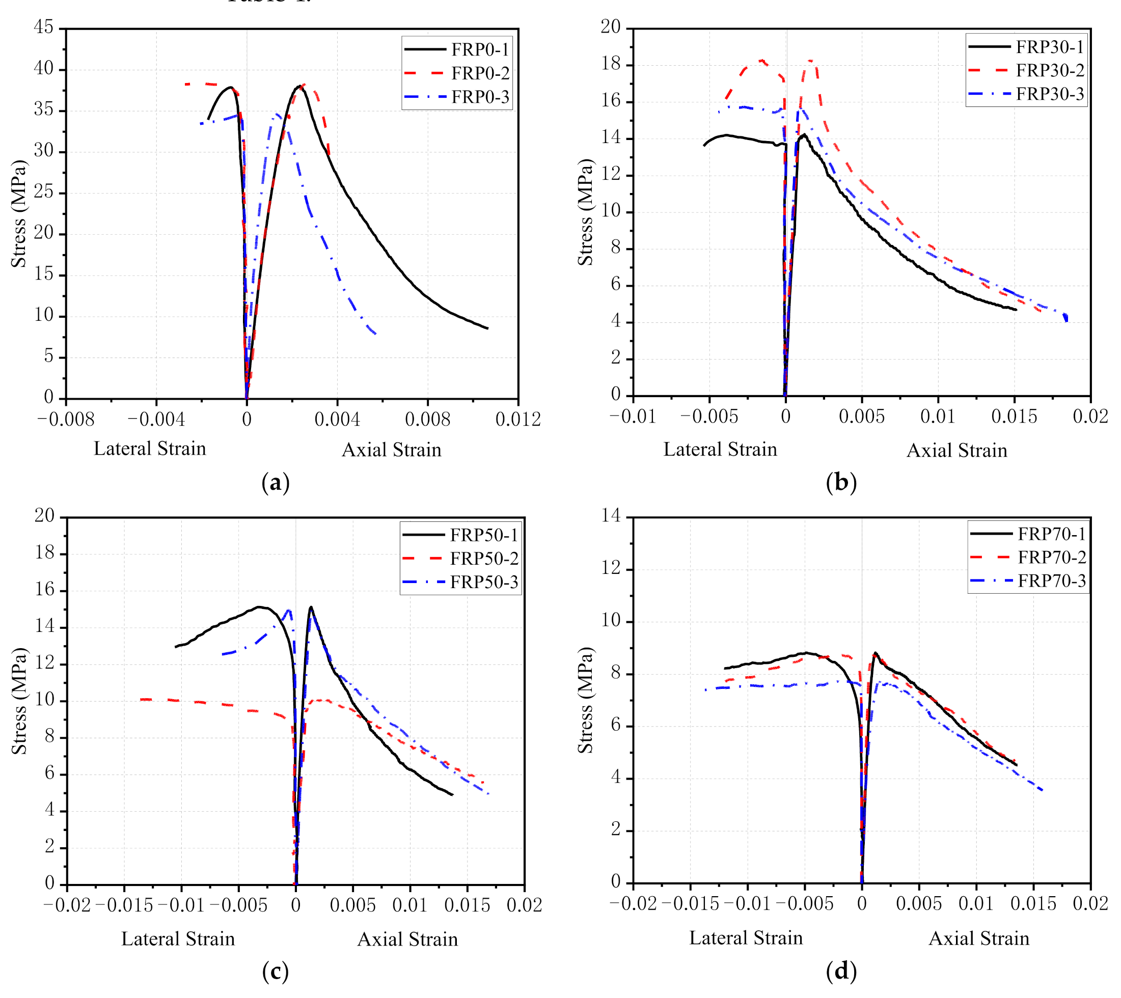 Polymers 14 00581 g009a 550