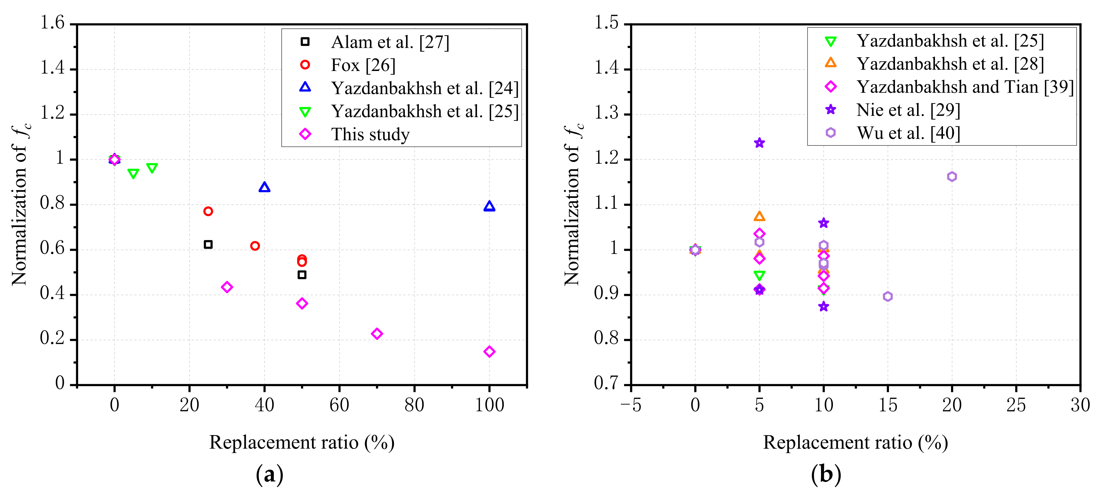 Polymers 14 00581 g010 550