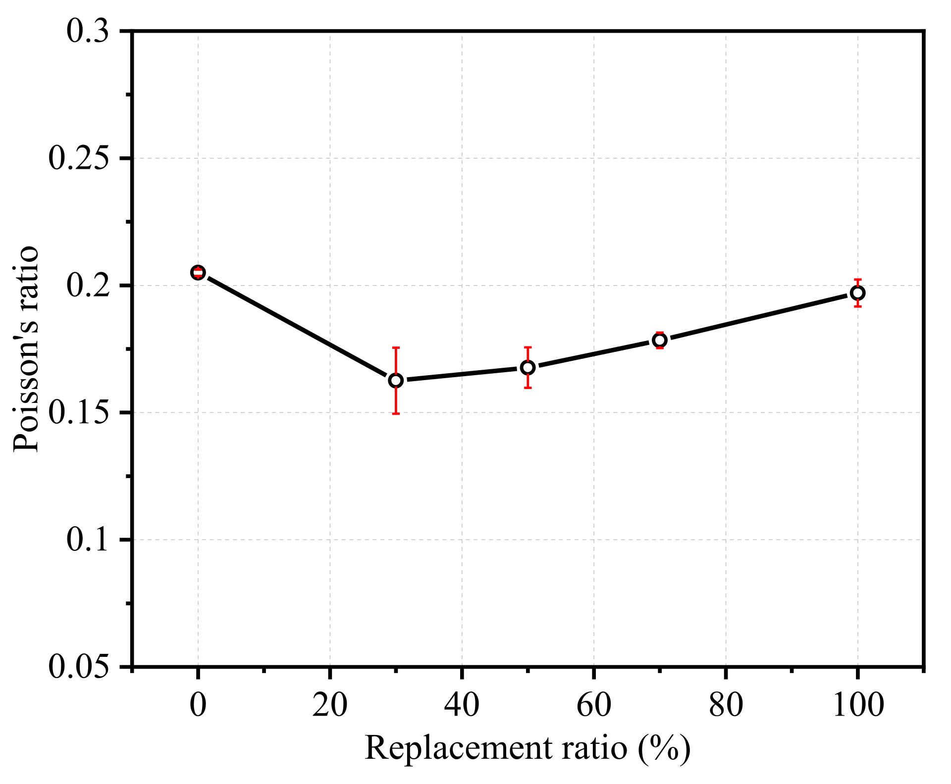 Polymers 14 00581 g012 550