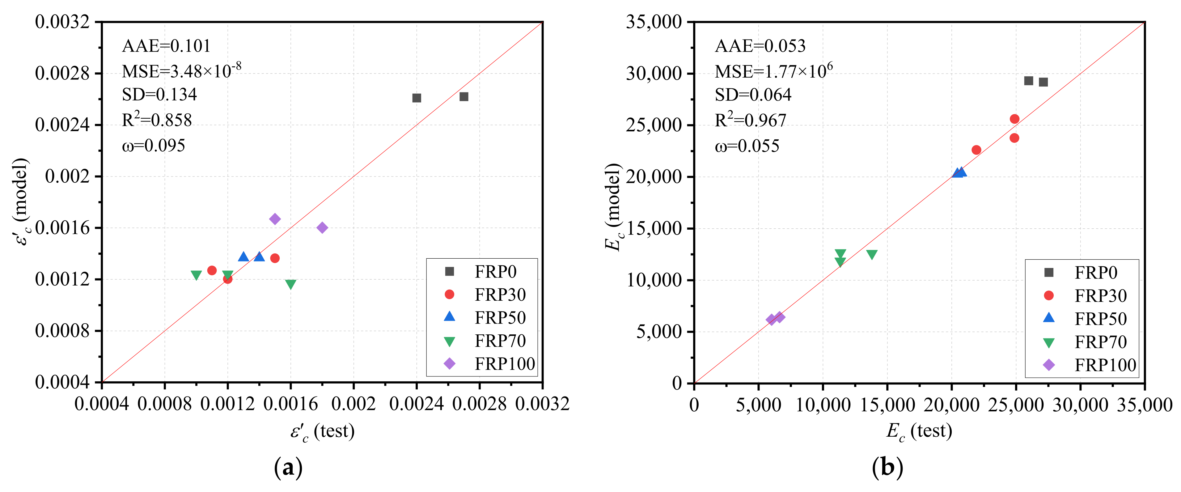 Polymers 14 00581 g015 550