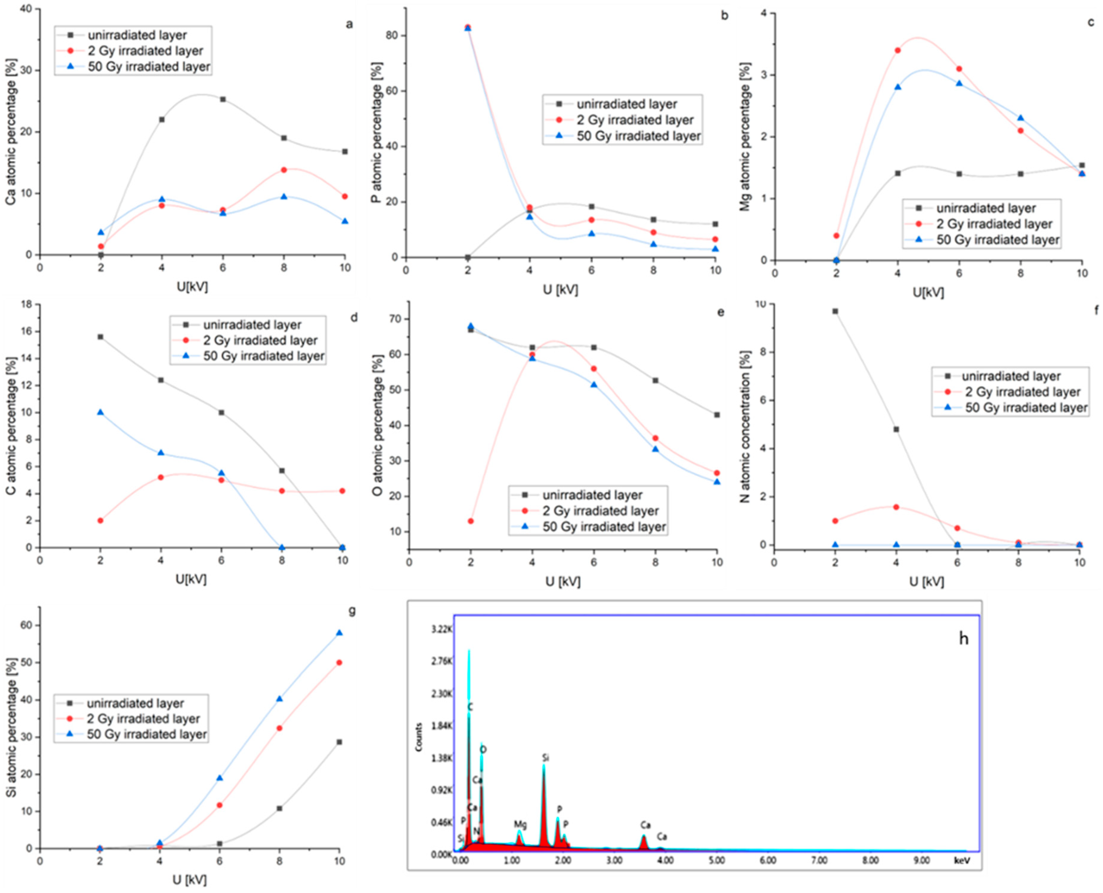 Polymers 14 00582 g003