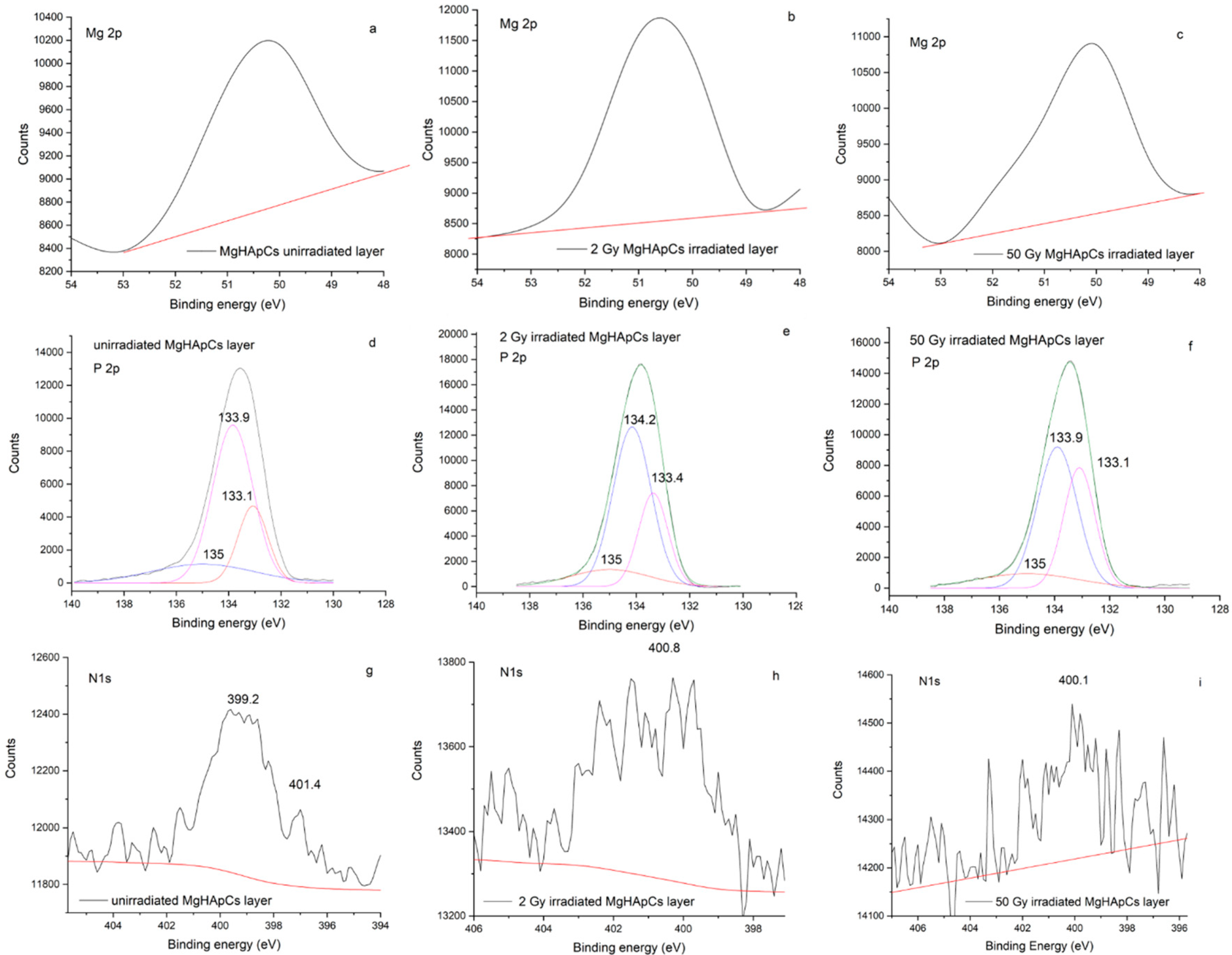 Polymers 14 00582 g006