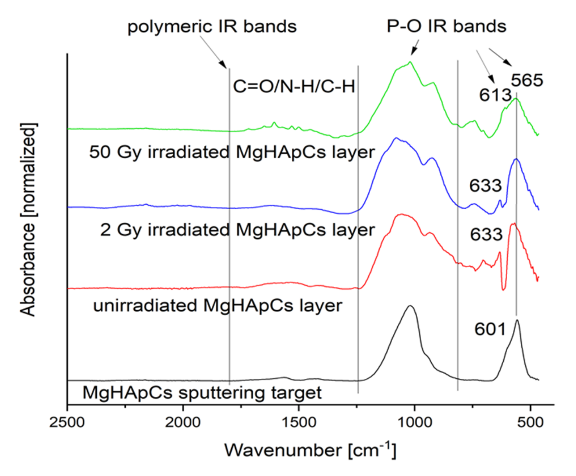 Polymers 14 00582 g007