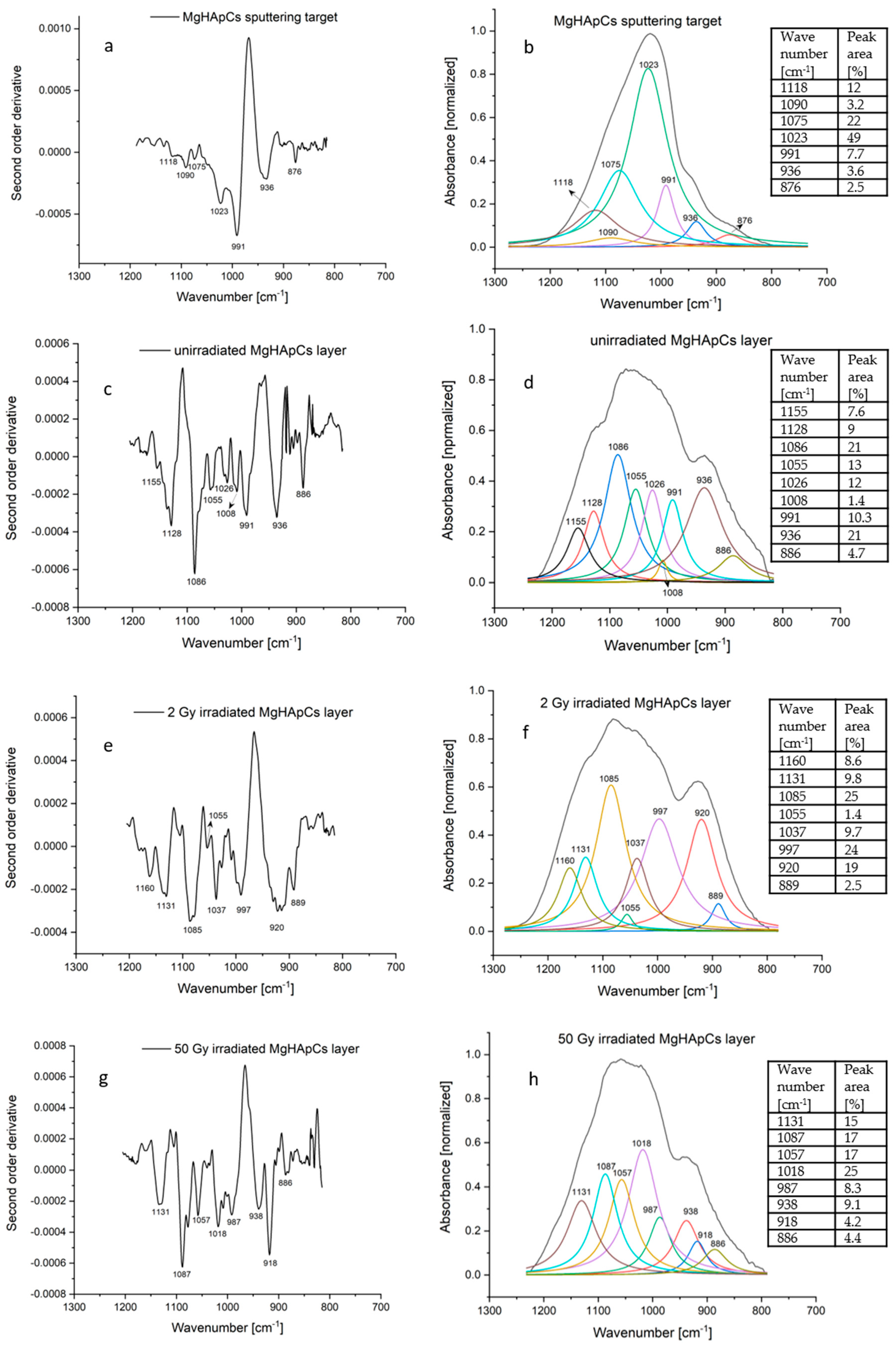 Polymers 14 00582 g008