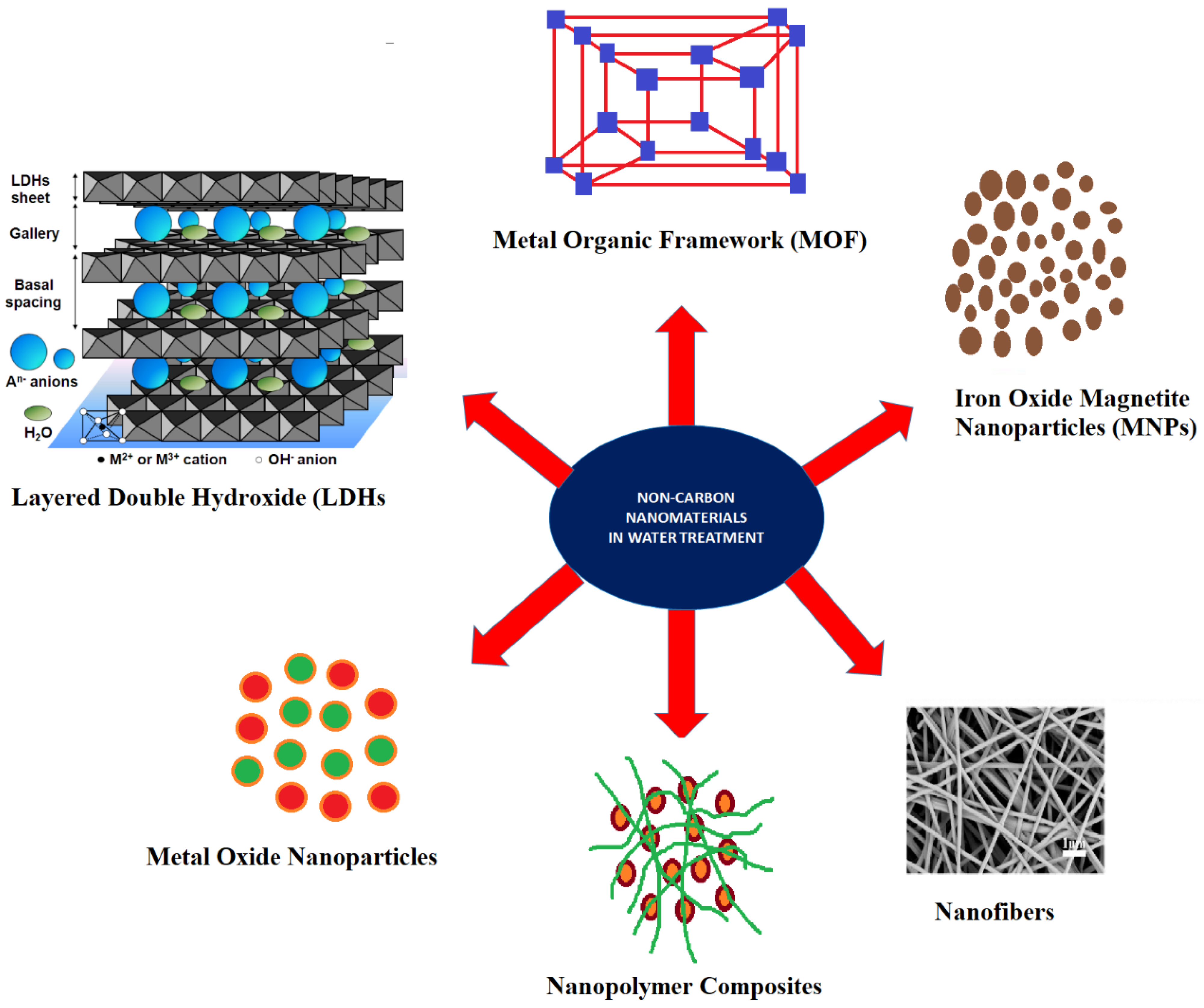 Polymers, Free Full-Text