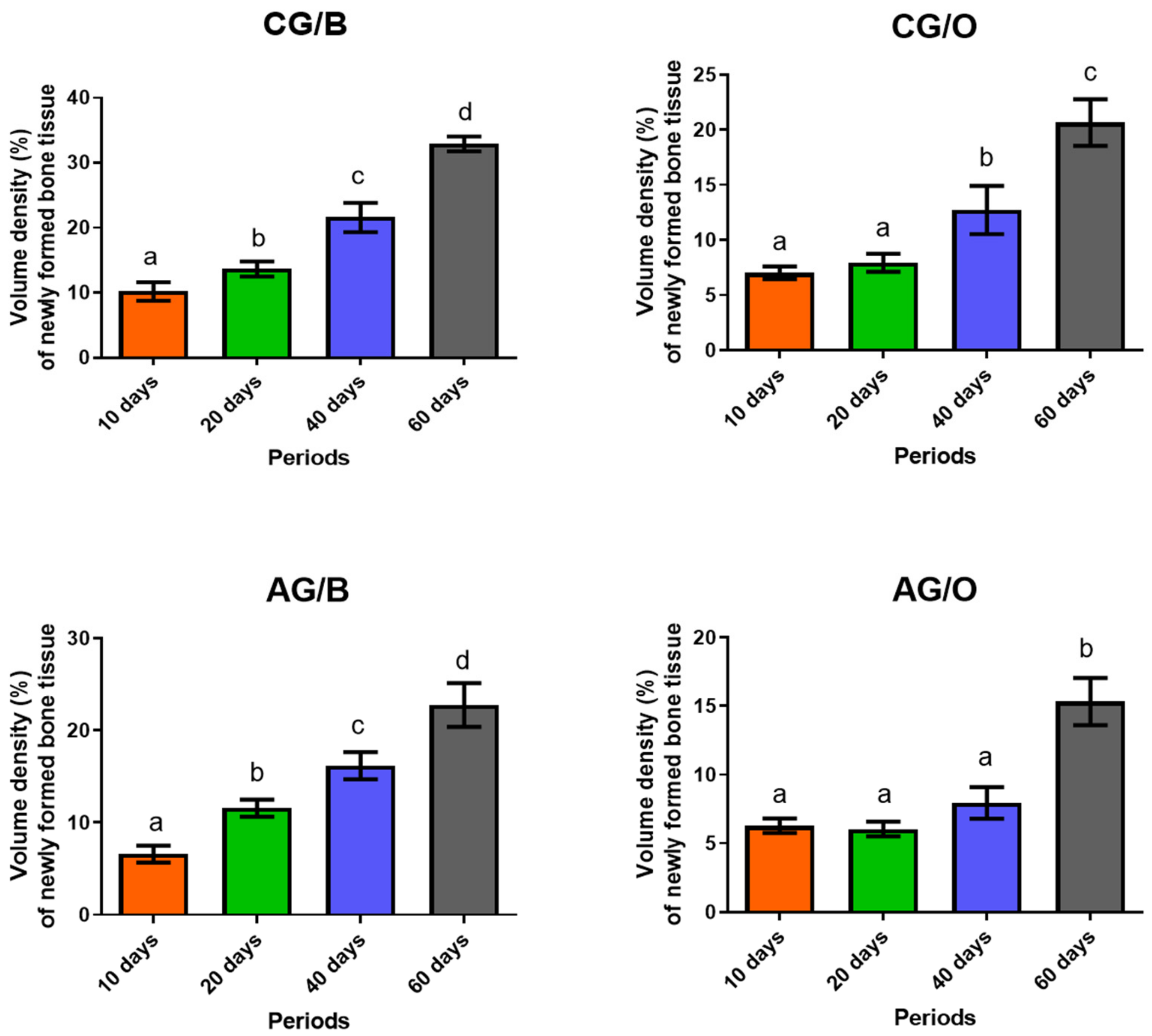 Polymers 14 00584 g005 Polymers 14 00584 g005