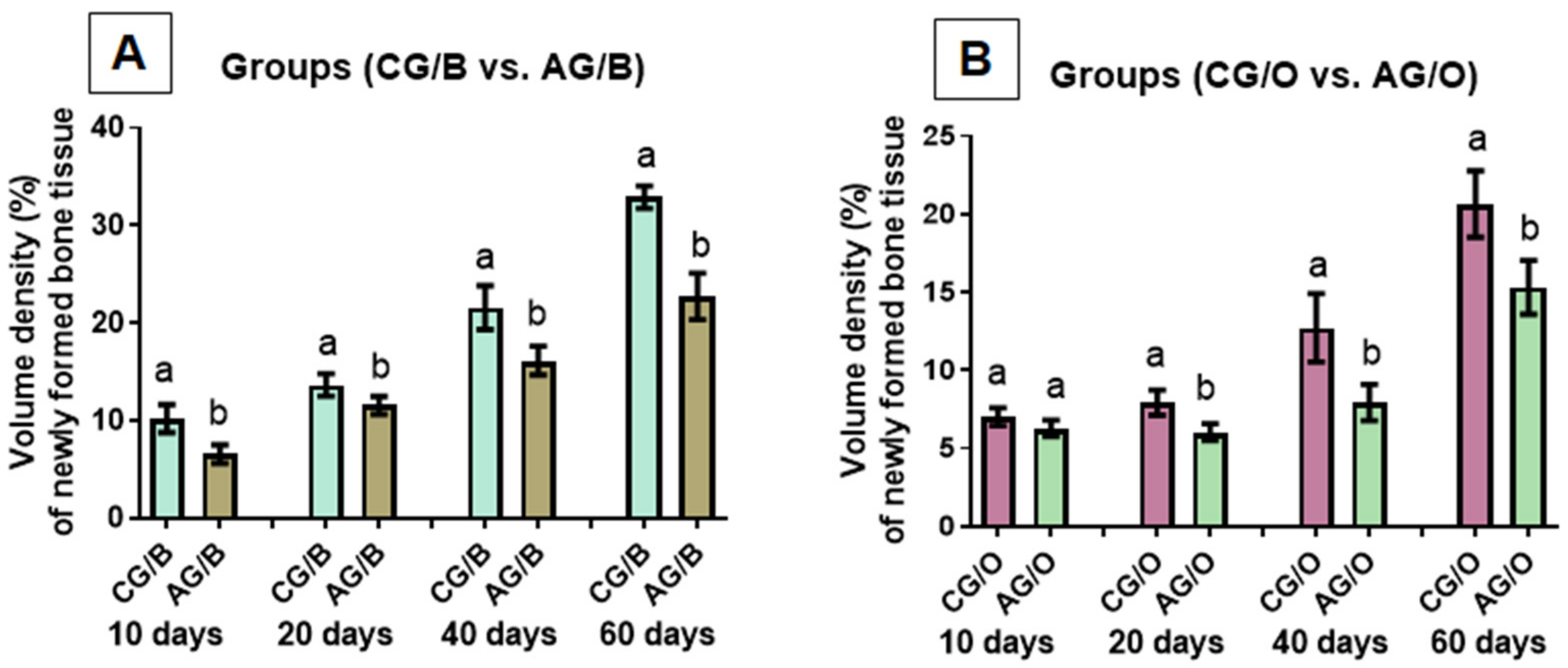 Polymers 14 00584 g007 Polymers 14 00584 g007