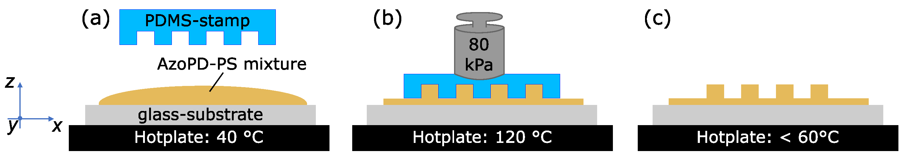 Polymers 14 00586 g003 550
