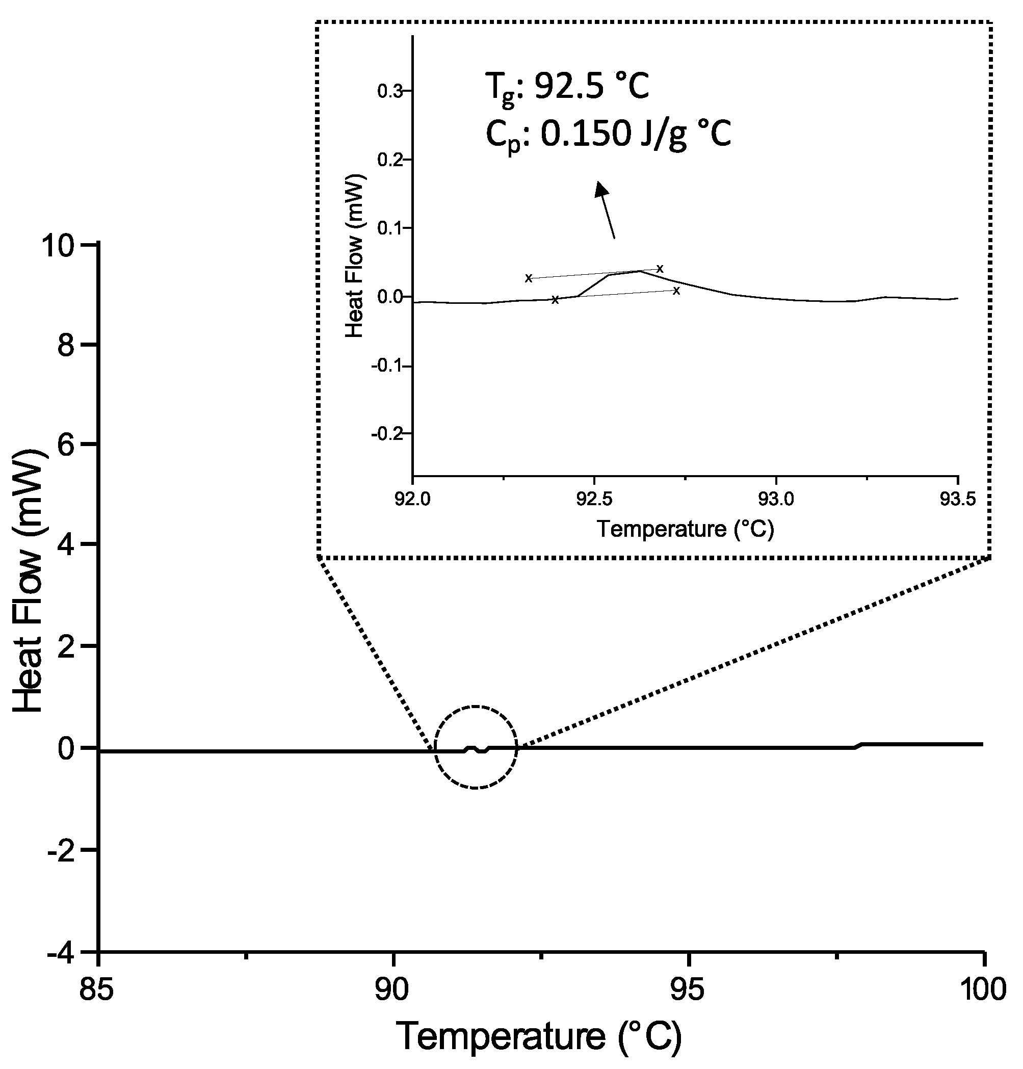 Polymers 14 00586 g0a1 550