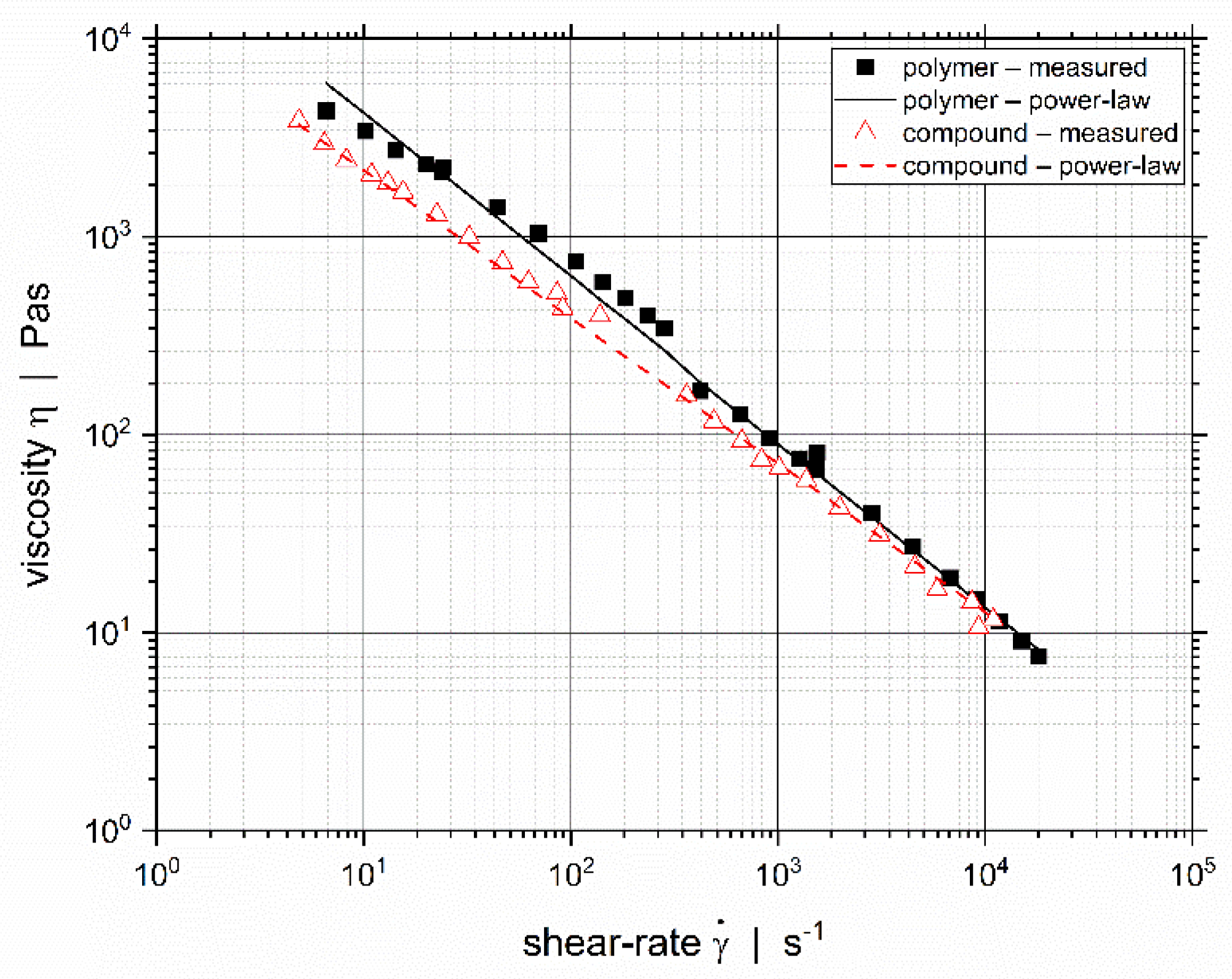 Polymers 14 00587 g001